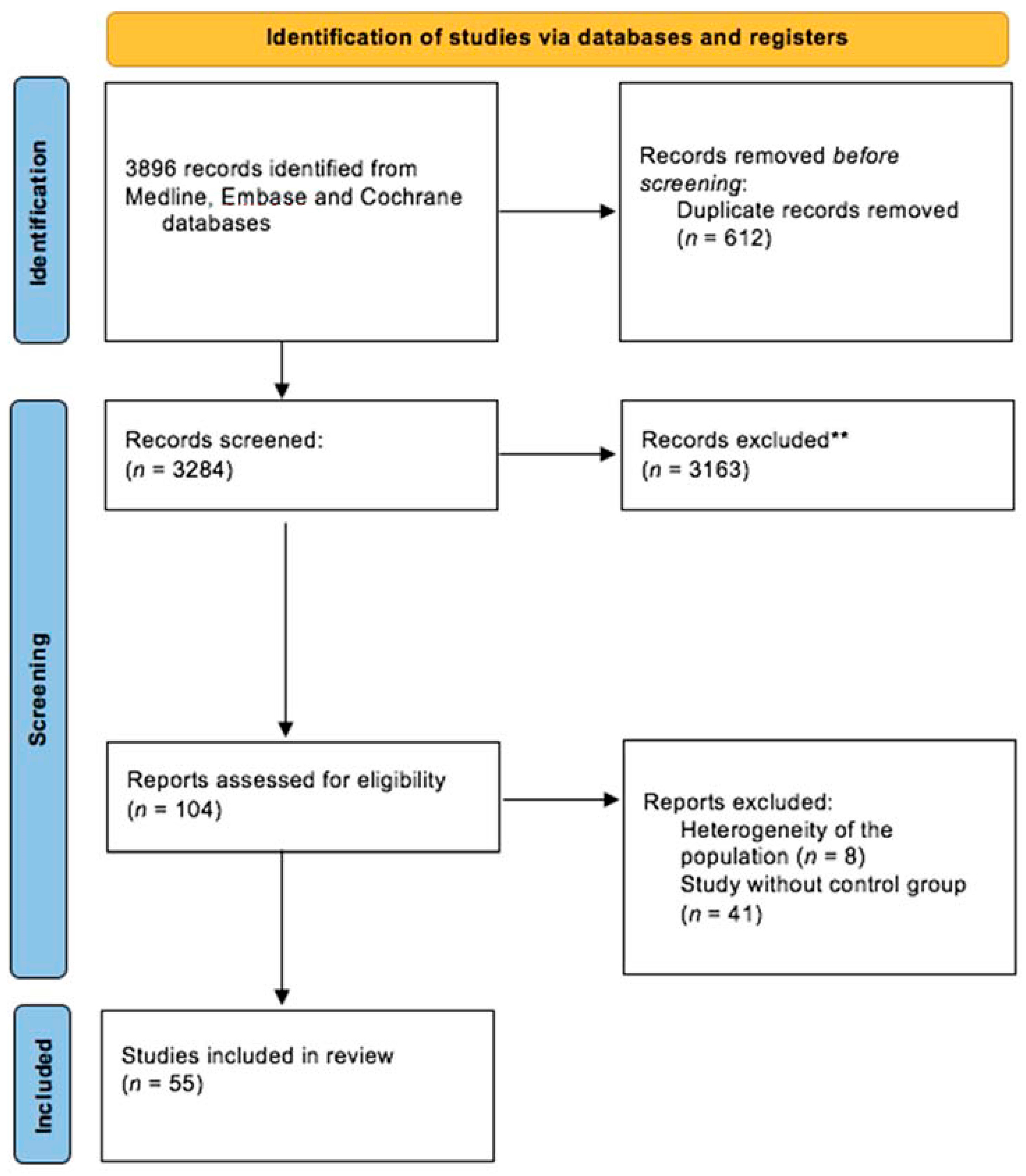 PDF] Word Memory Test Performance Across Cognitive Domains, Psychiatric  Presentations, and Mild Traumatic Brain Injury