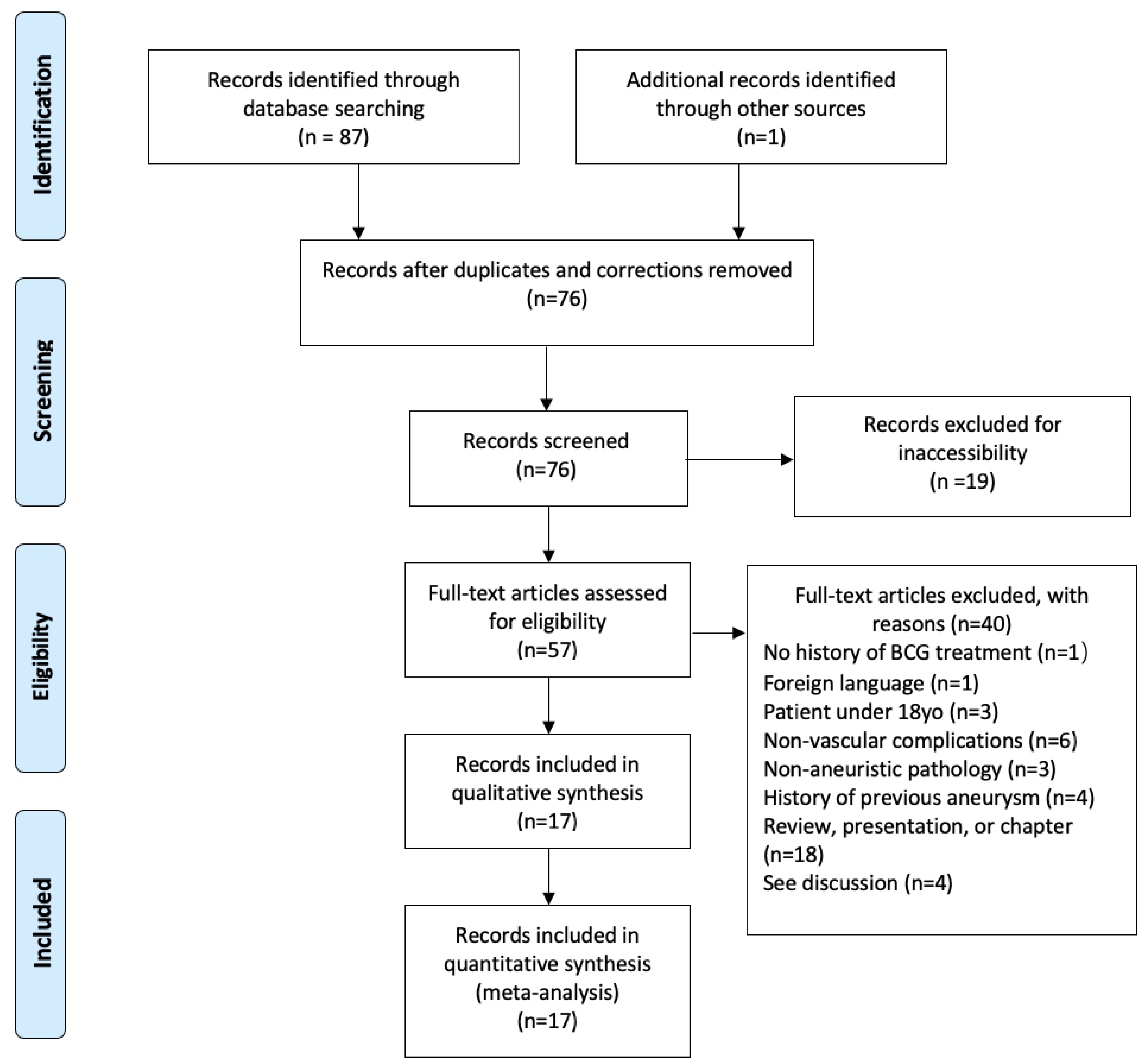 Jcm Free Full Text Case Report With Systematic Literature Review On