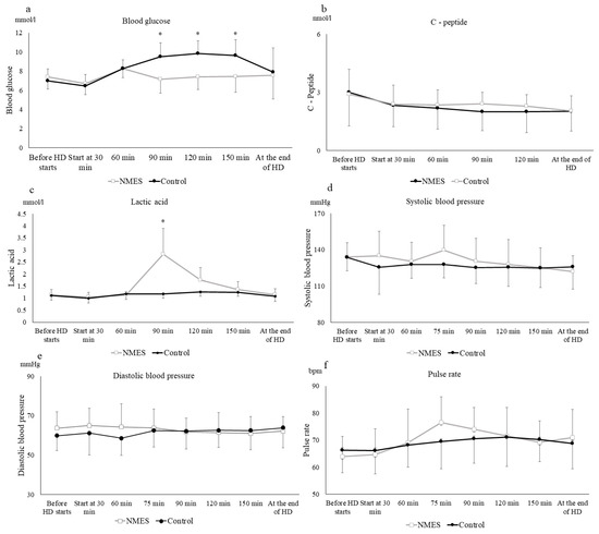 Effects of neuromuscular electrical stimulation on energy expenditure and  postprandial metabolism in healthy men