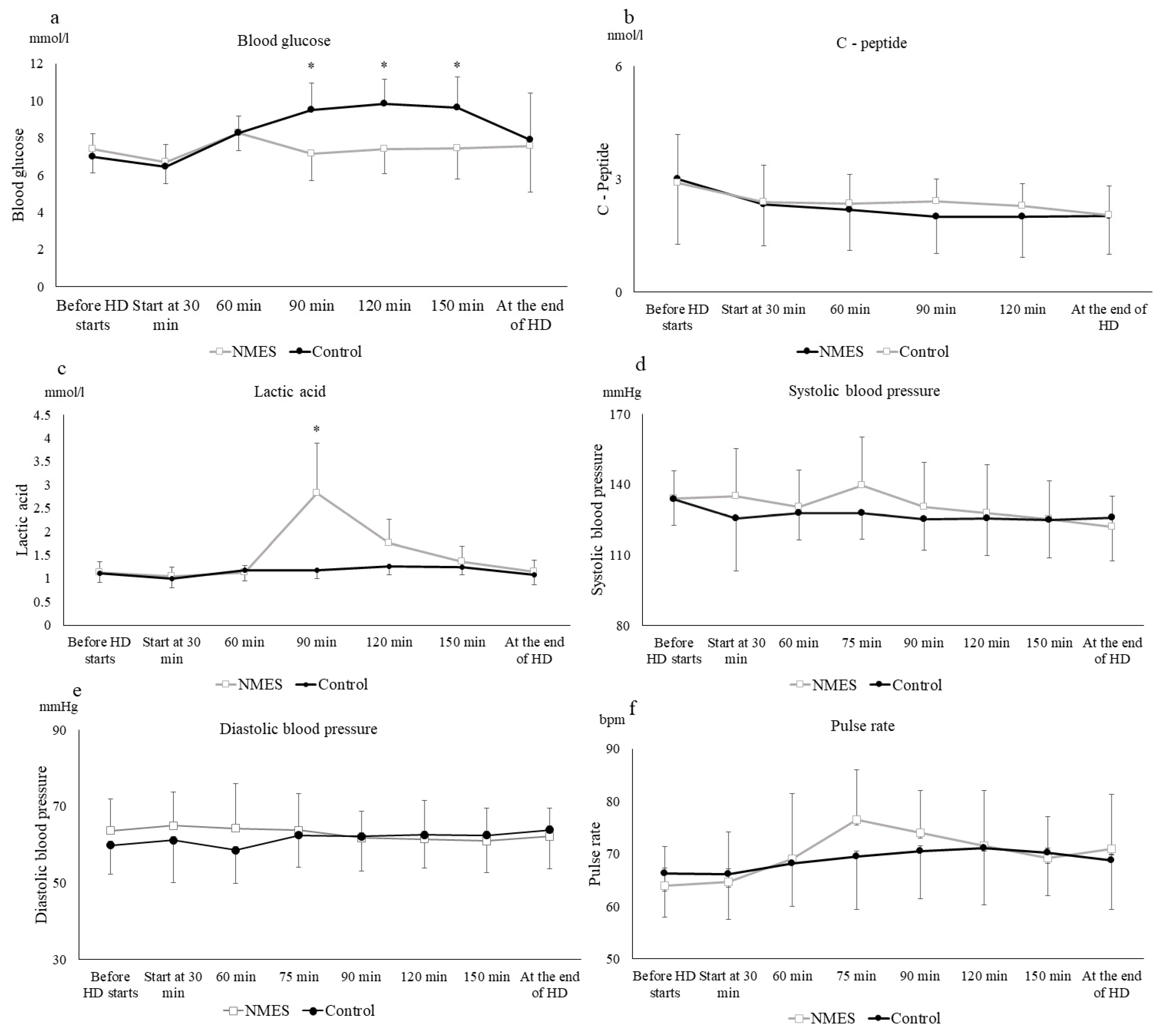 Effects of neuromuscular electrical stimulation on energy expenditure and  postprandial metabolism in healthy men