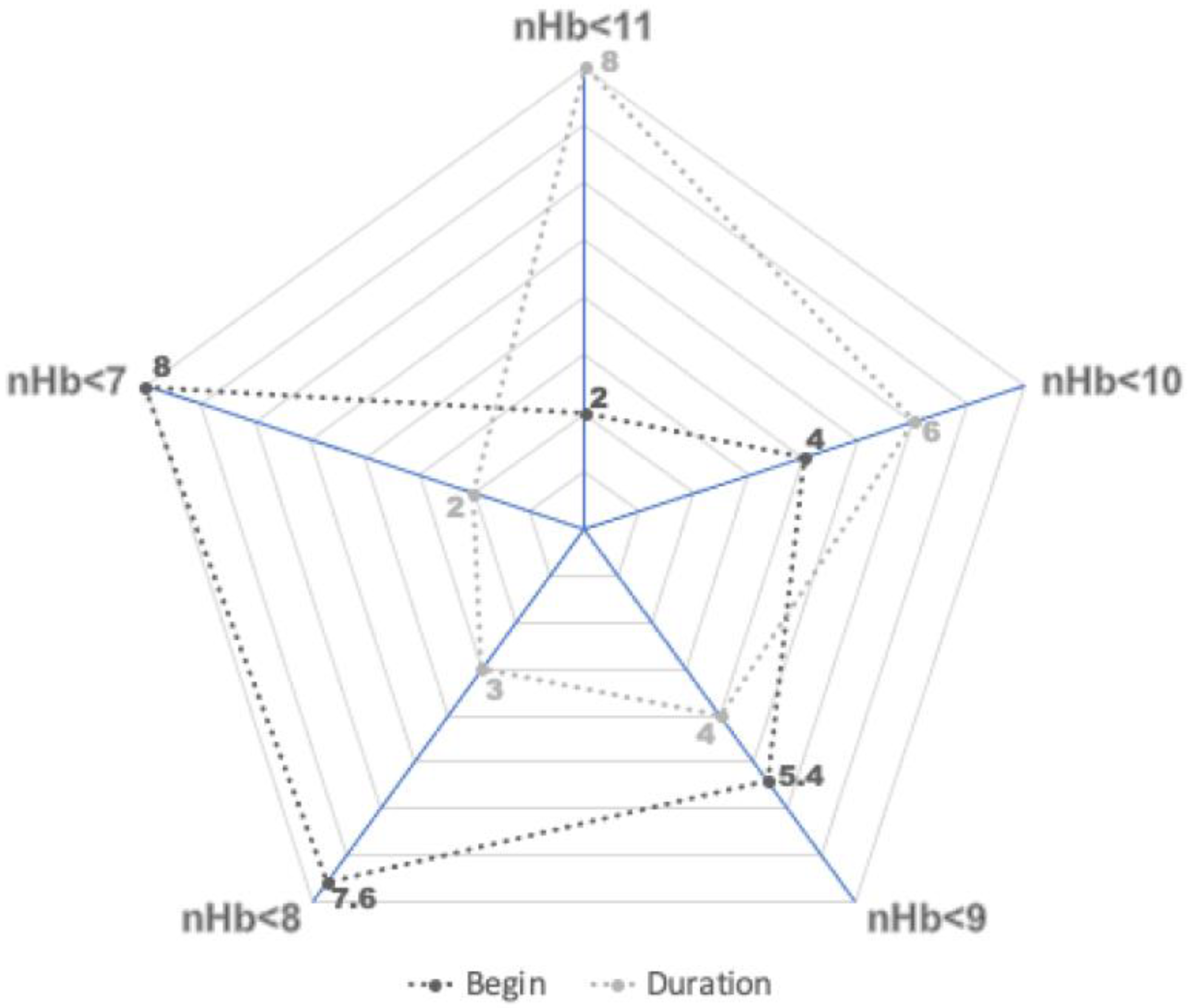 Jcm 11 06258 g002 Jcm 11 06258 g002