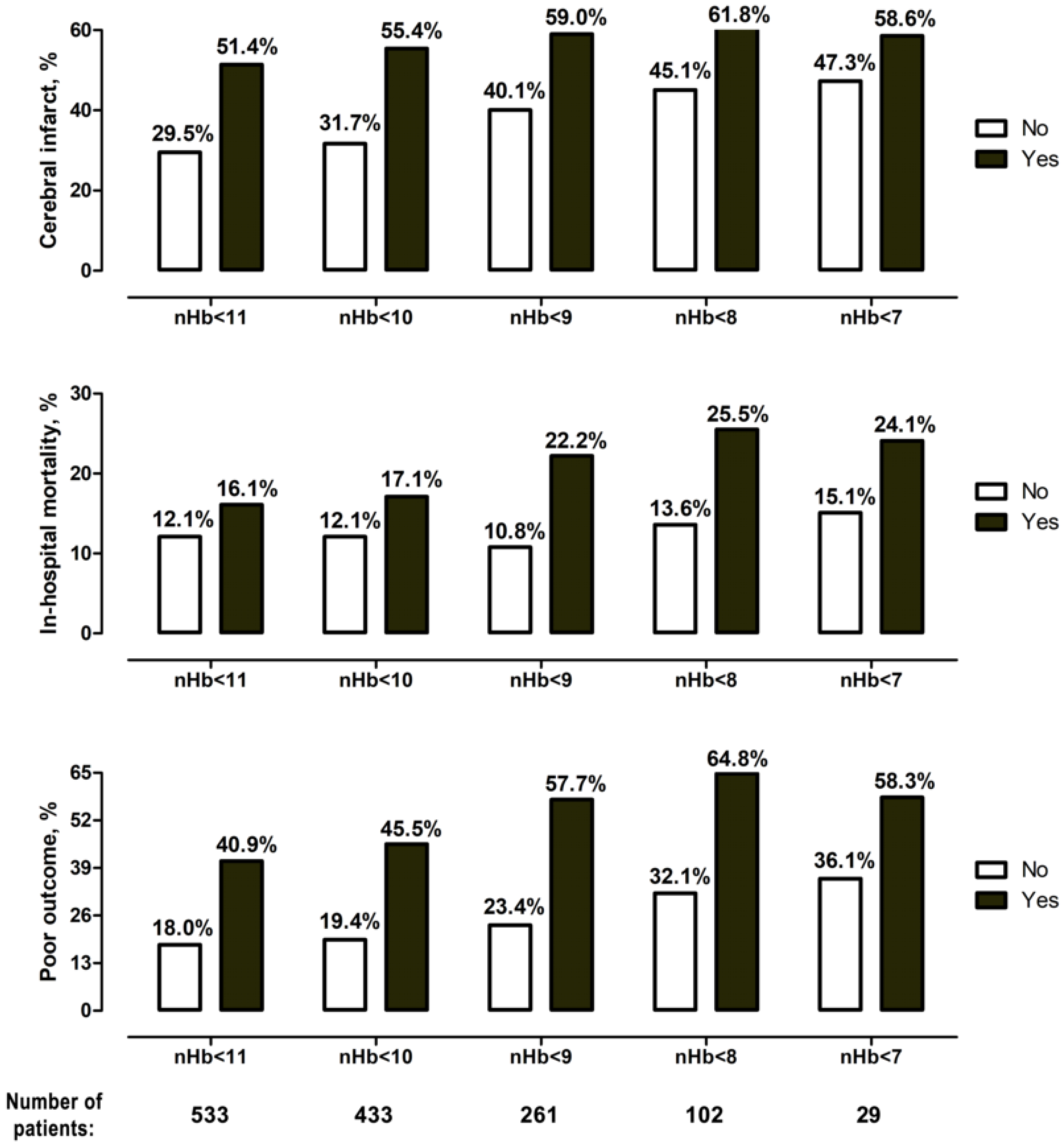 Jcm 11 06258 g003 Jcm 11 06258 g003