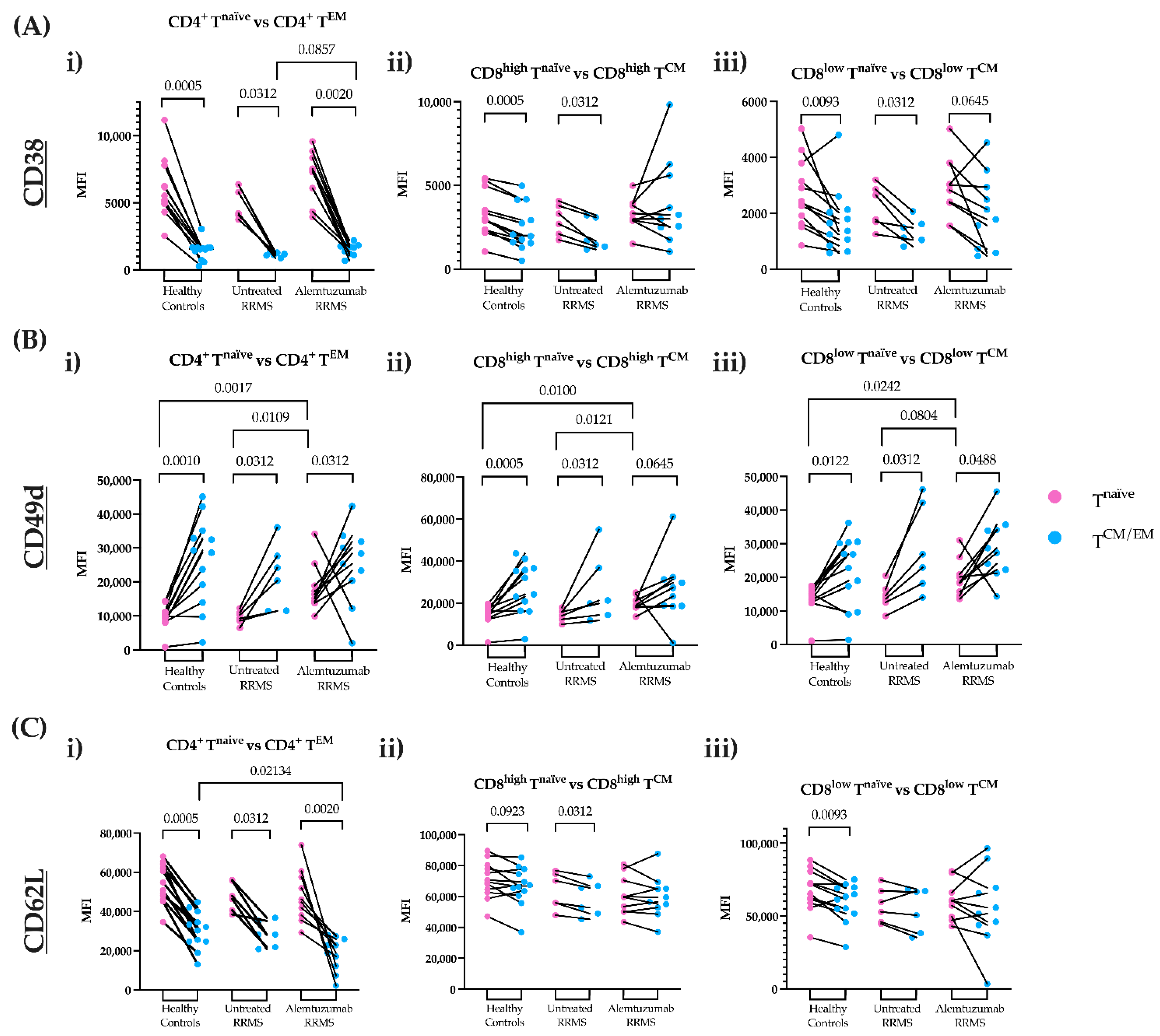 Jcm 11 06266 g002 Jcm 11 06266 g002