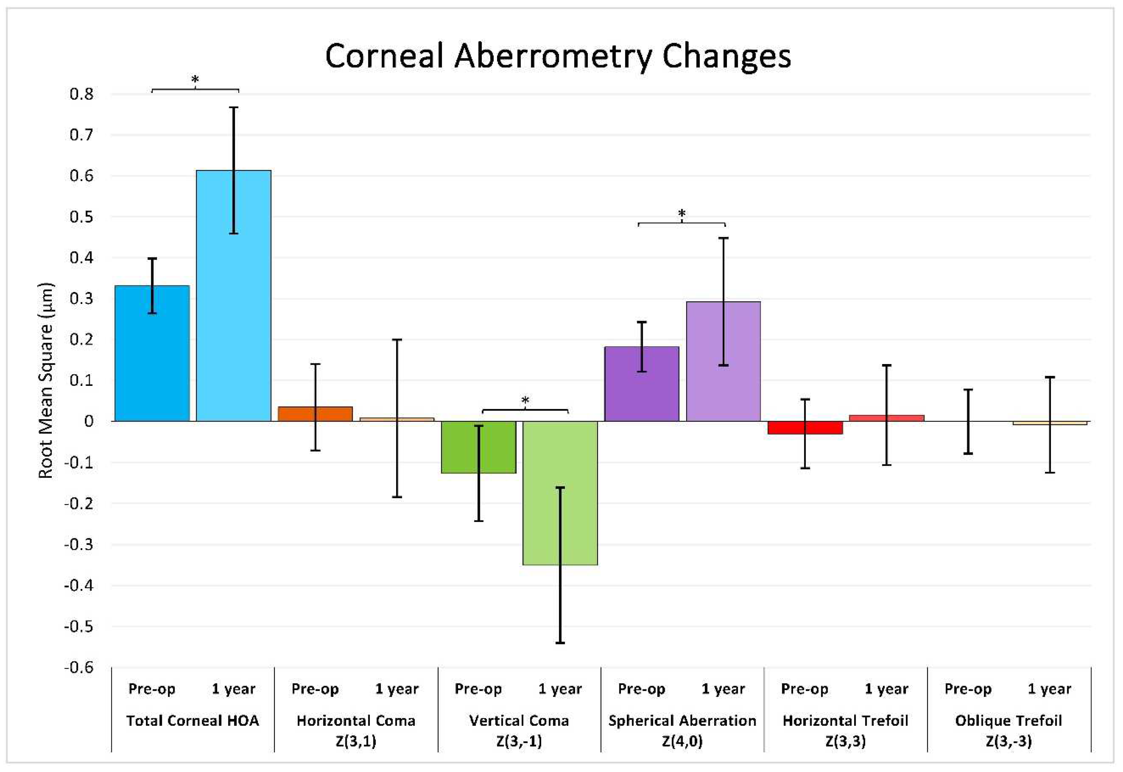 Jcm 11 06294 g003 Jcm 11 06294 g003