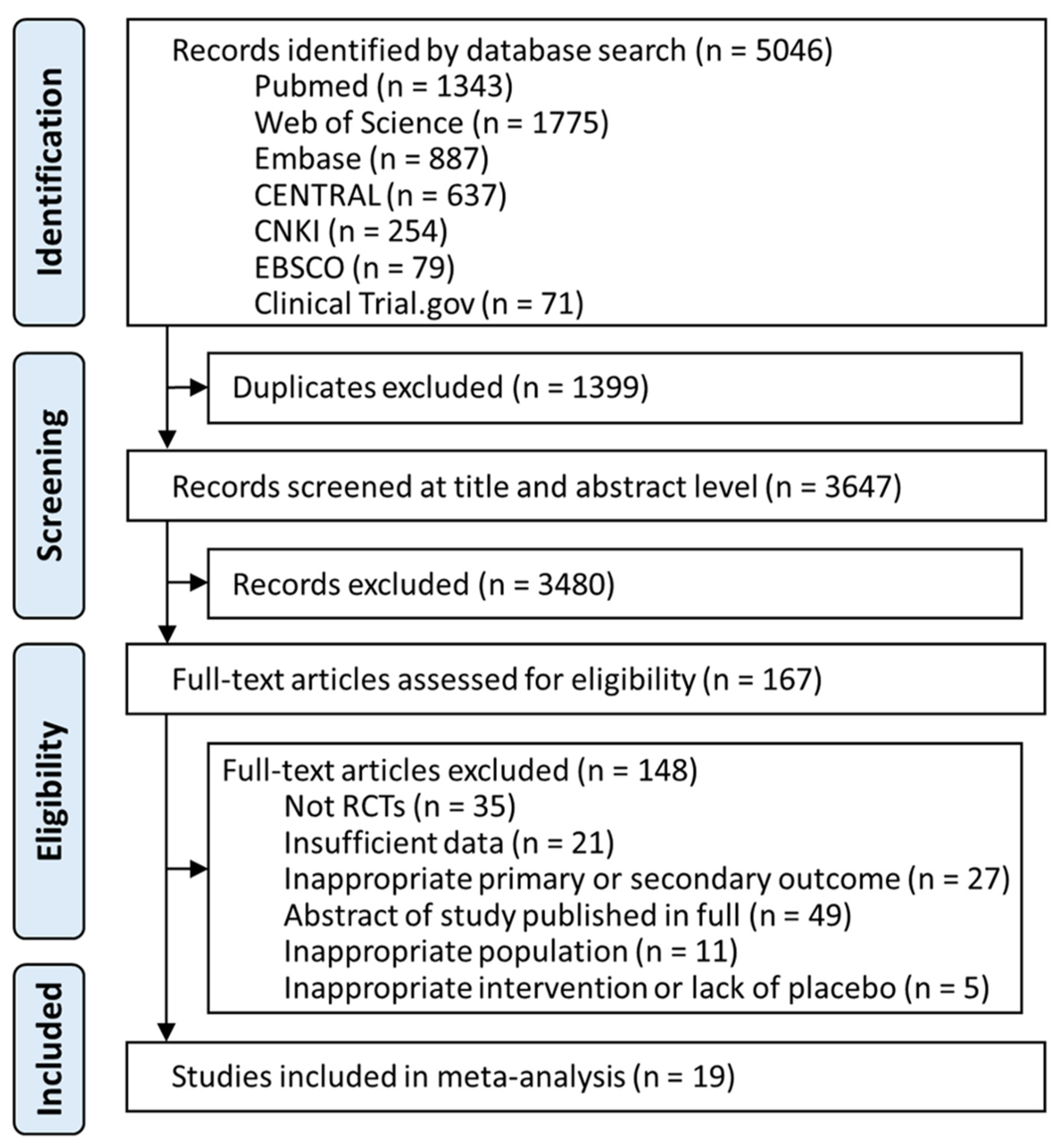 Interpretation of subgroup analyses in systematic reviews: A tutorial -  Clinical Epidemiology and Global Health