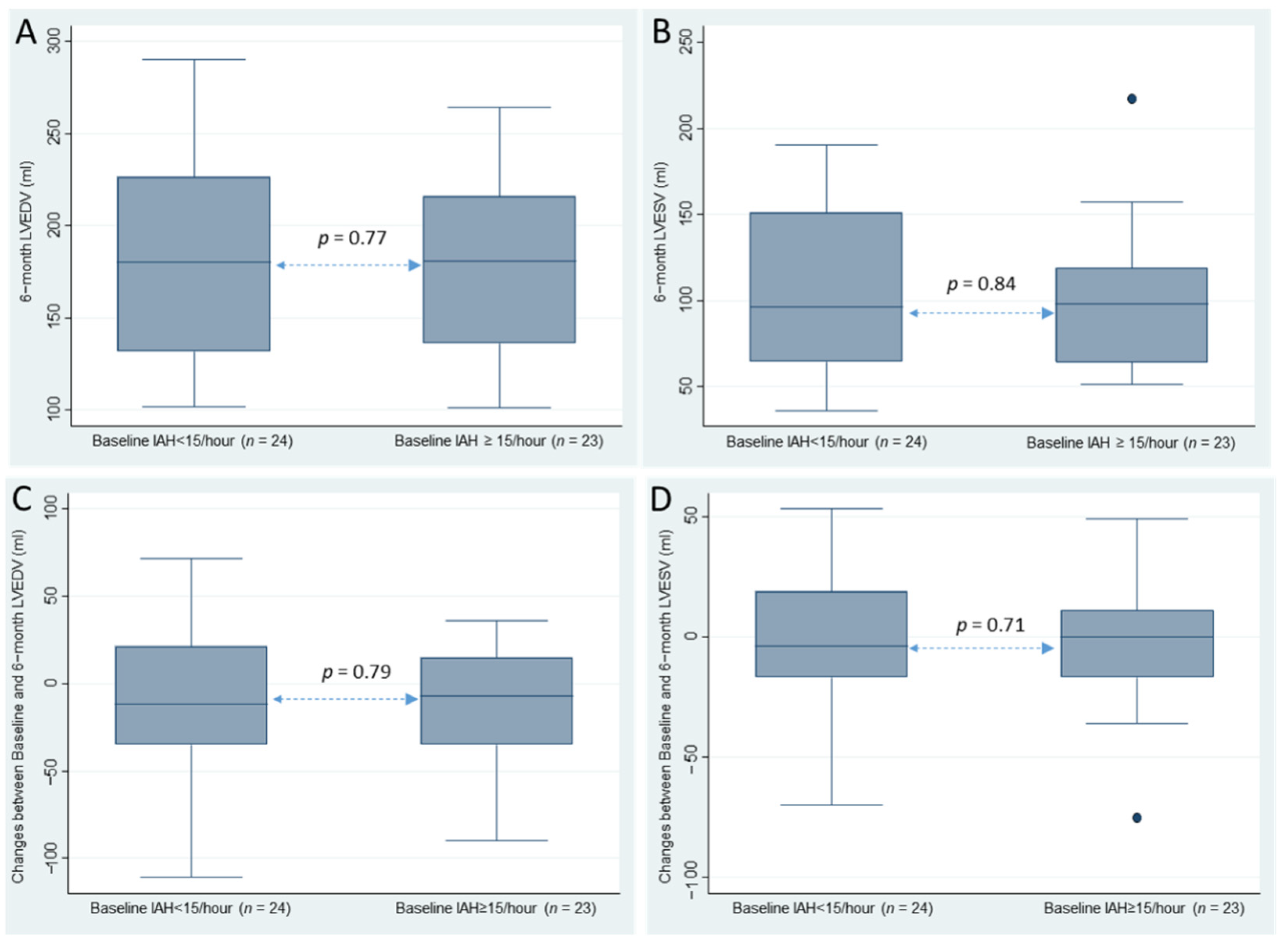 Jcm 11 06341 g002 Jcm 11 06341 g002