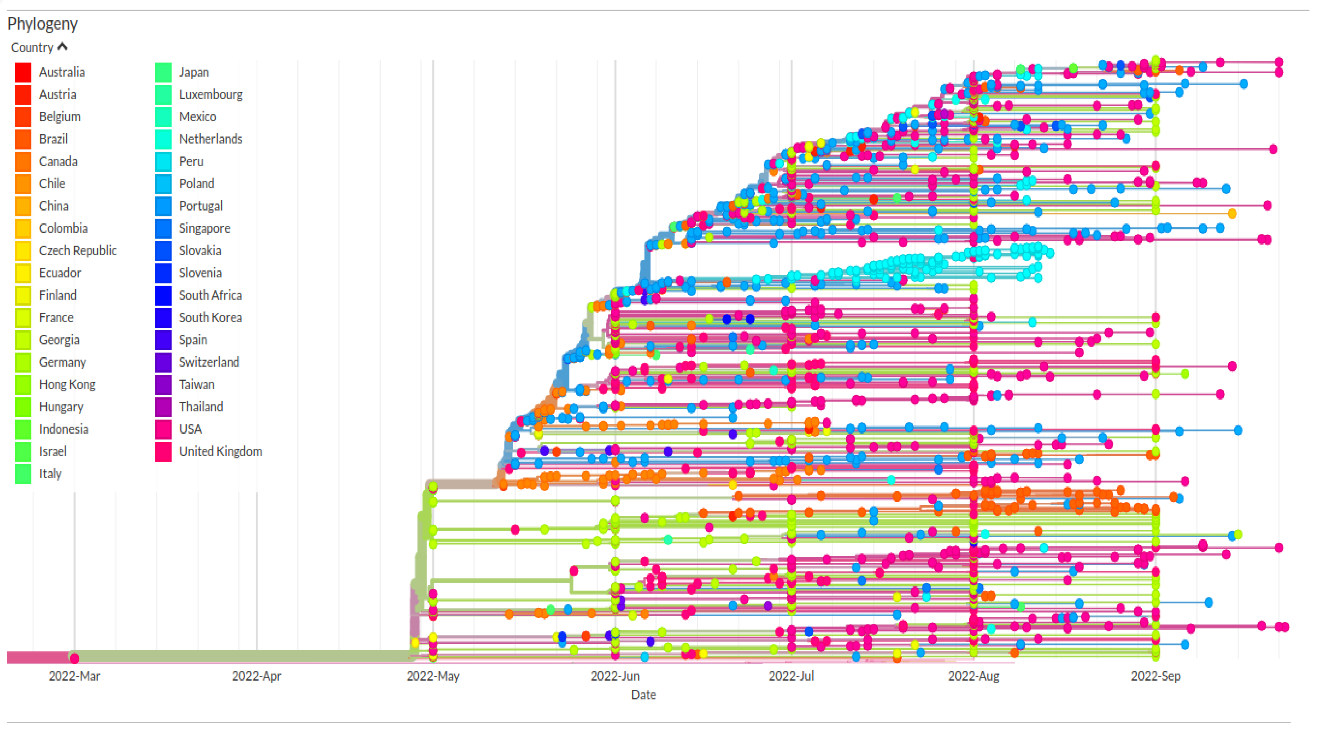 JCM | Free Full-Text | Genetic Variability Of The Monkeypox Virus Clade ...