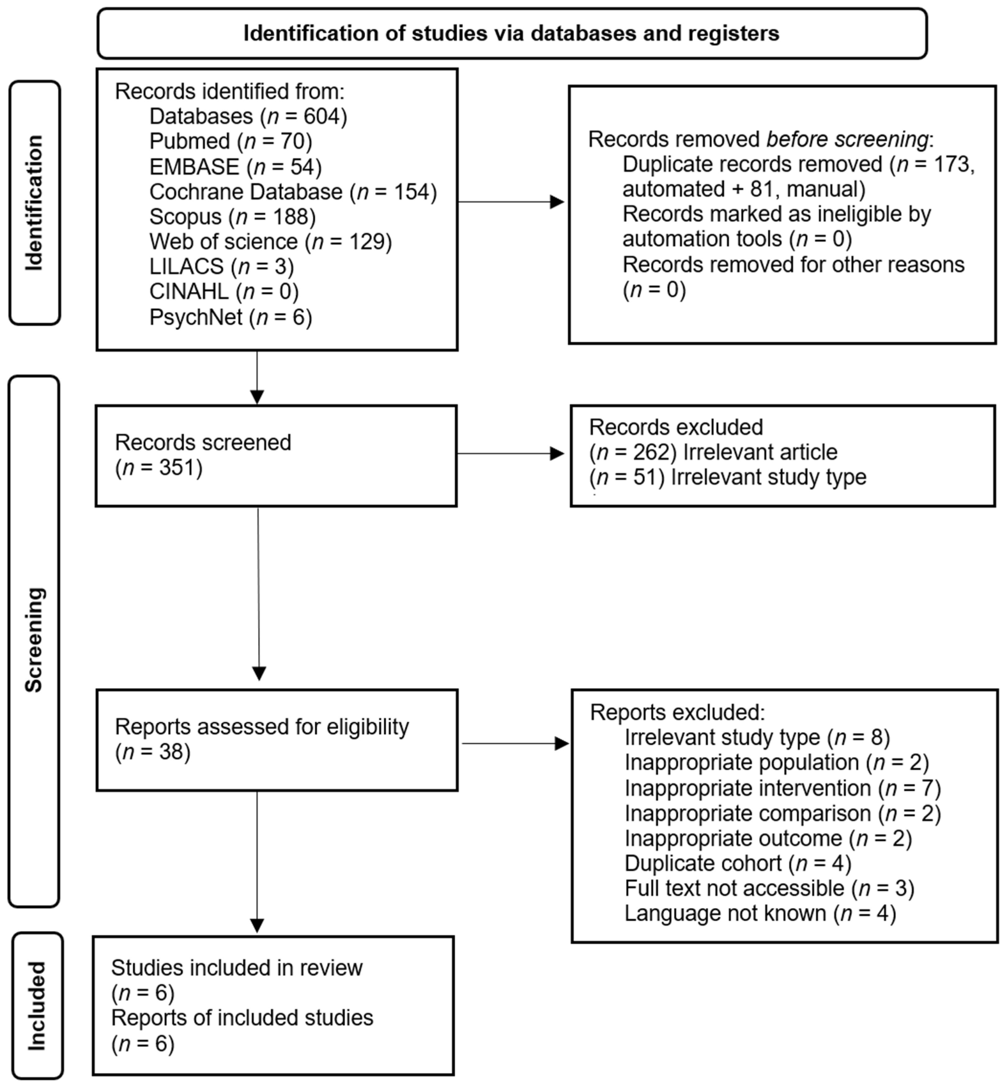 JCM | Free Full-Text | Meditation and Irritable Bowel Syndrome, a  Systematic Review and Meta-Analysis