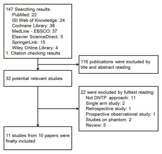 2019 Scientific Program - 2019 - Journal of Ultrasound in Medicine - Wiley  Online Library