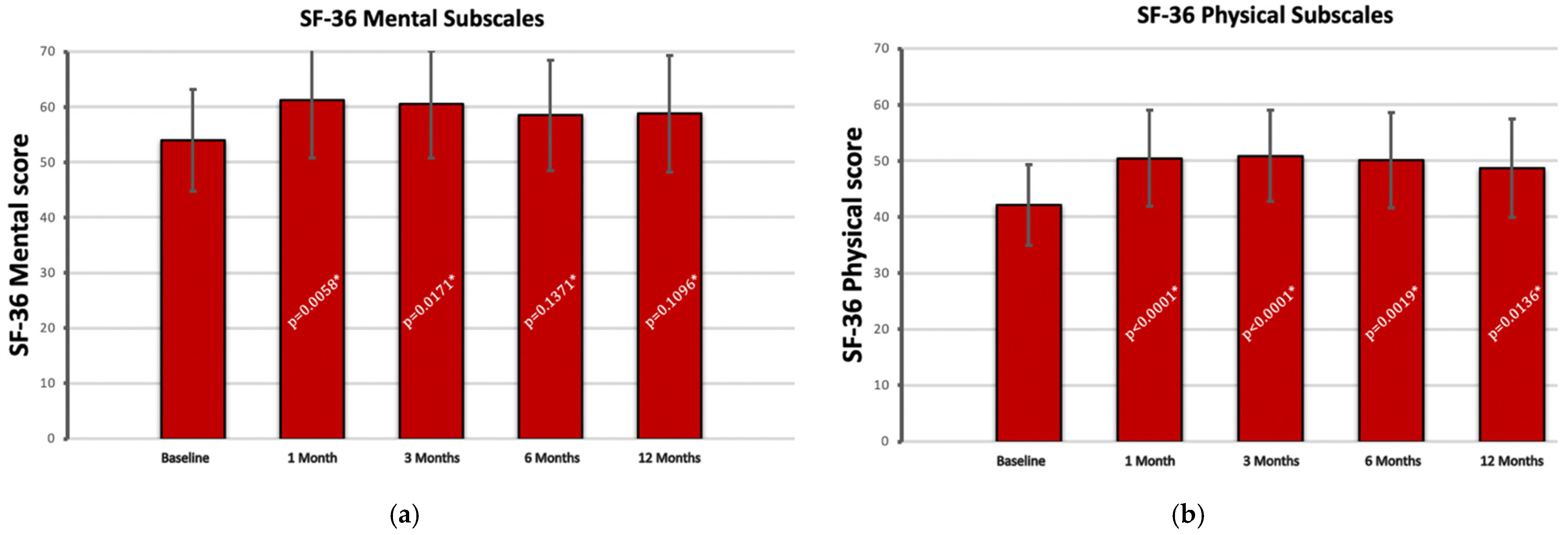 Jcm 11 06573 g004 Jcm 11 06573 g004