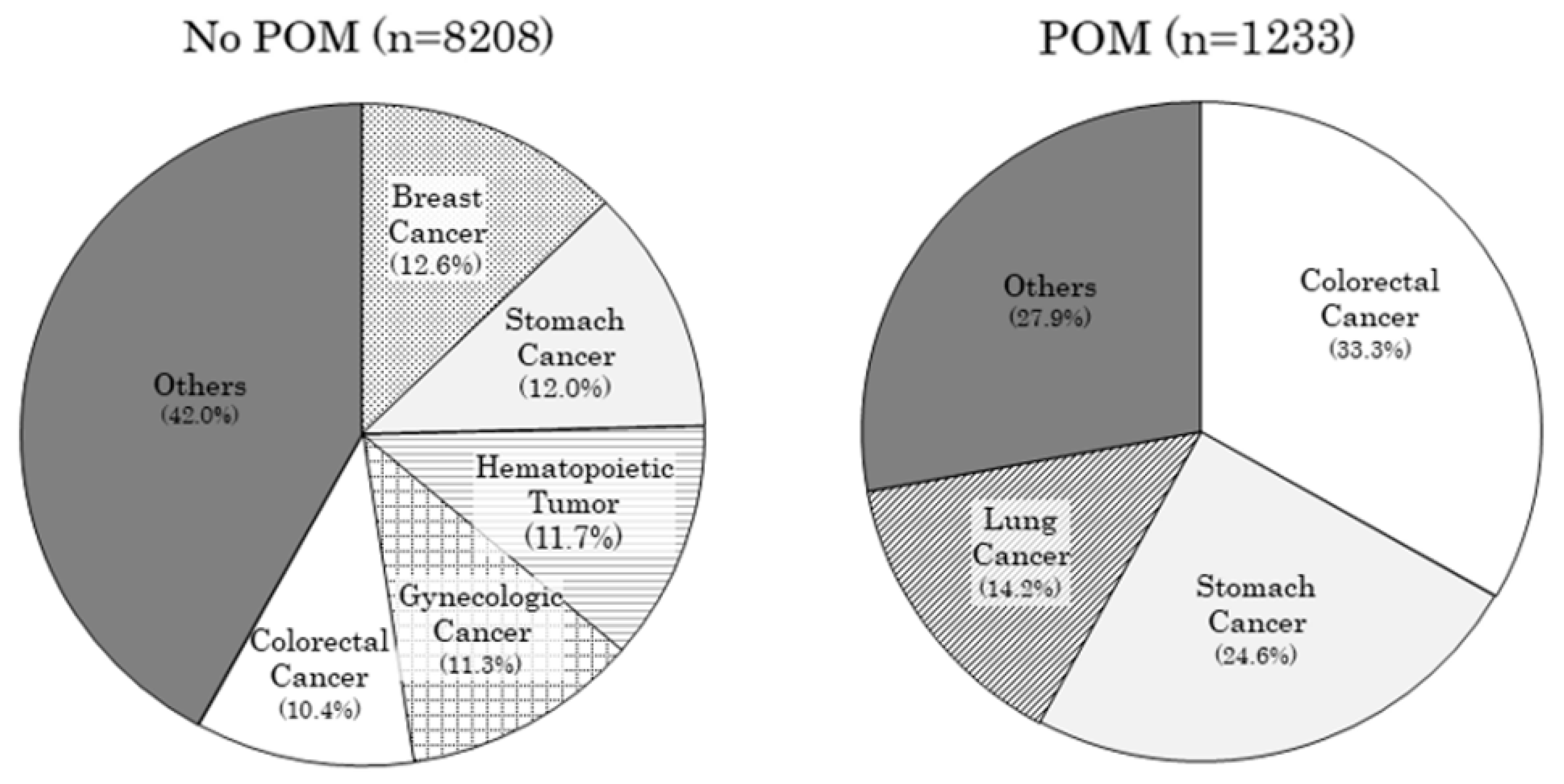 Jcm 11 06576 g002 Jcm 11 06576 g002