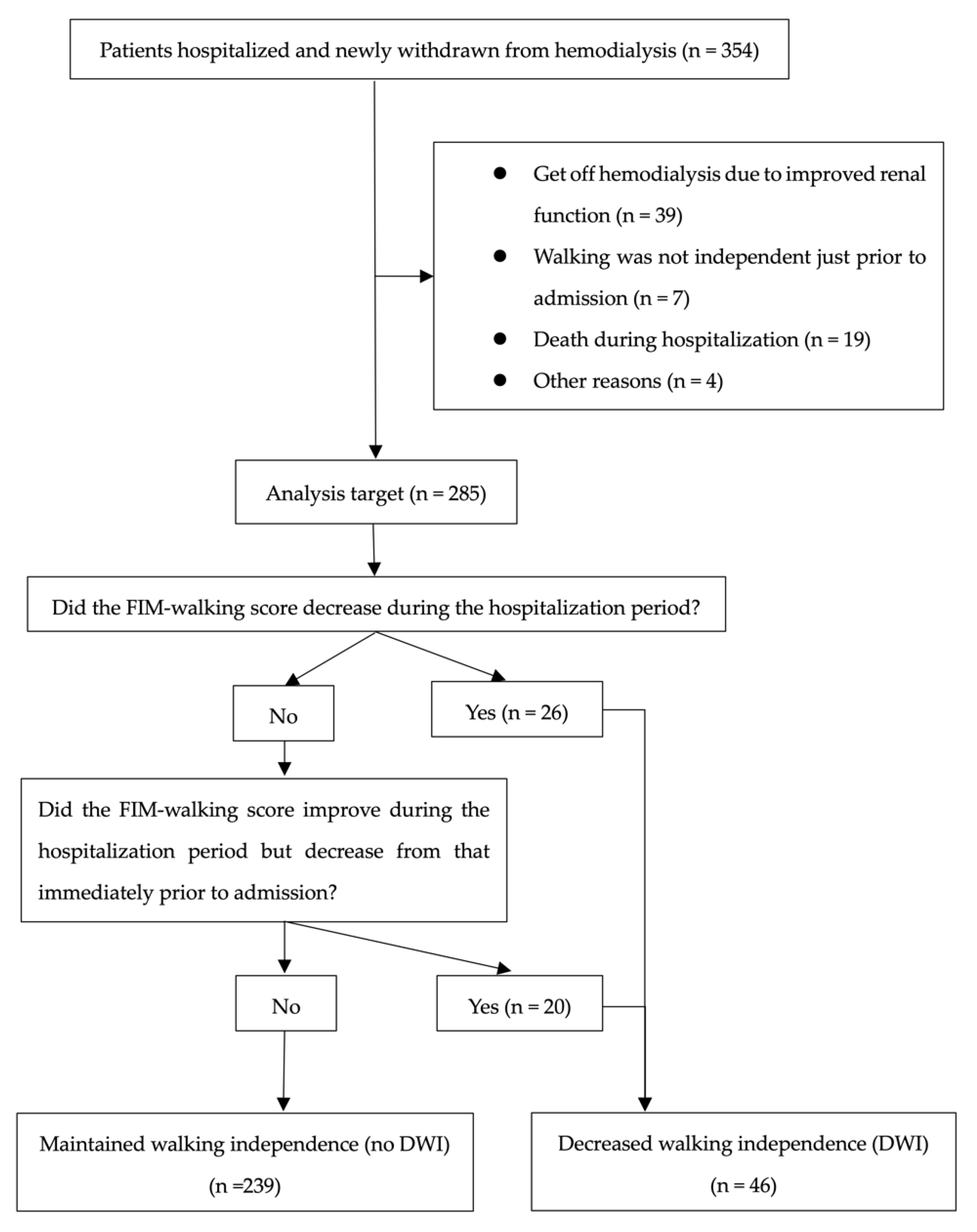 Jcm 11 06589 g001 Jcm 11 06589 g001