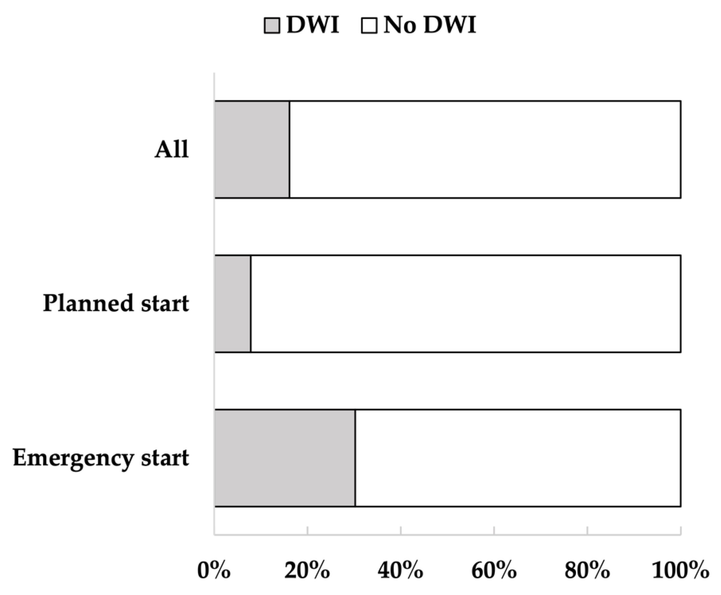 Jcm 11 06589 g003 Jcm 11 06589 g003