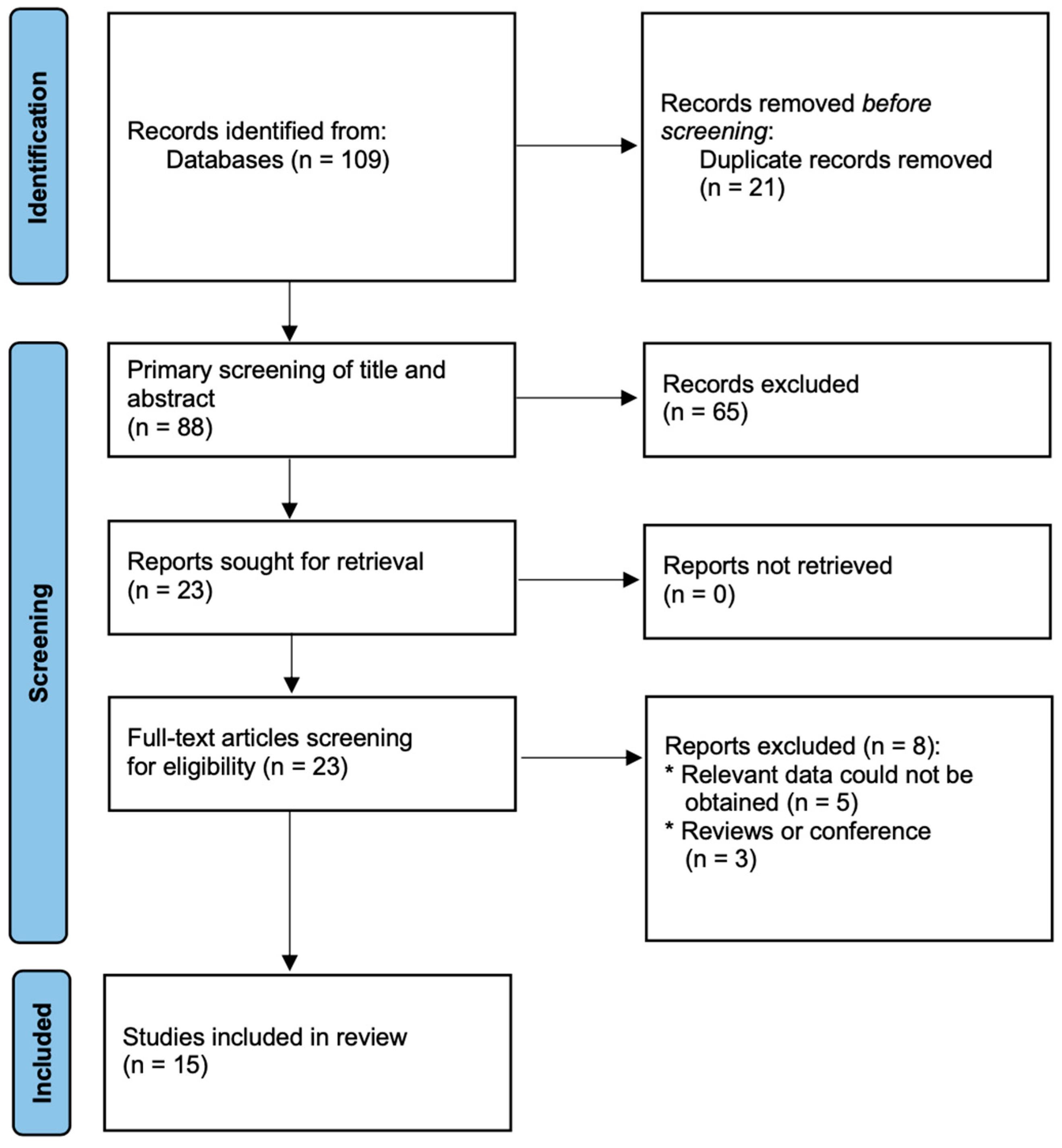 Jcm 11 06600 g001 Jcm 11 06600 g001