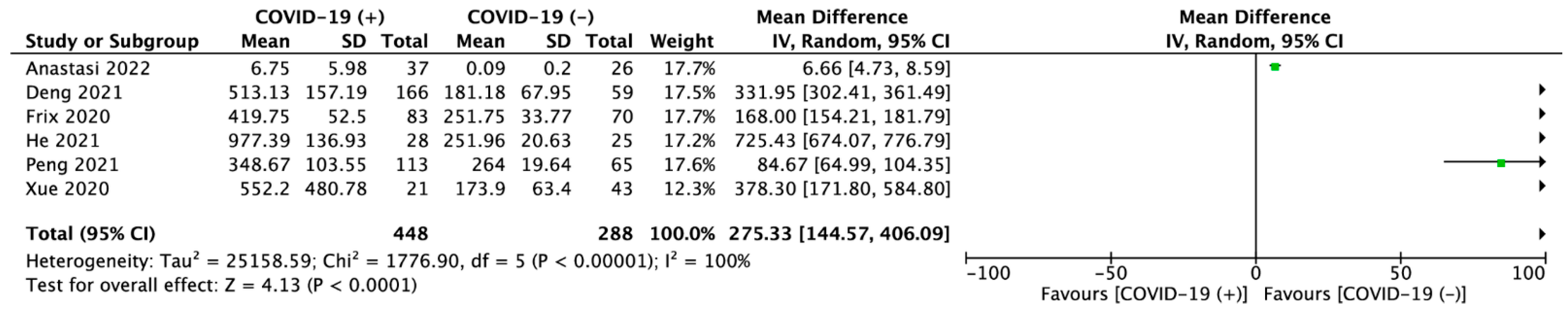 Jcm 11 06600 g002 Jcm 11 06600 g002