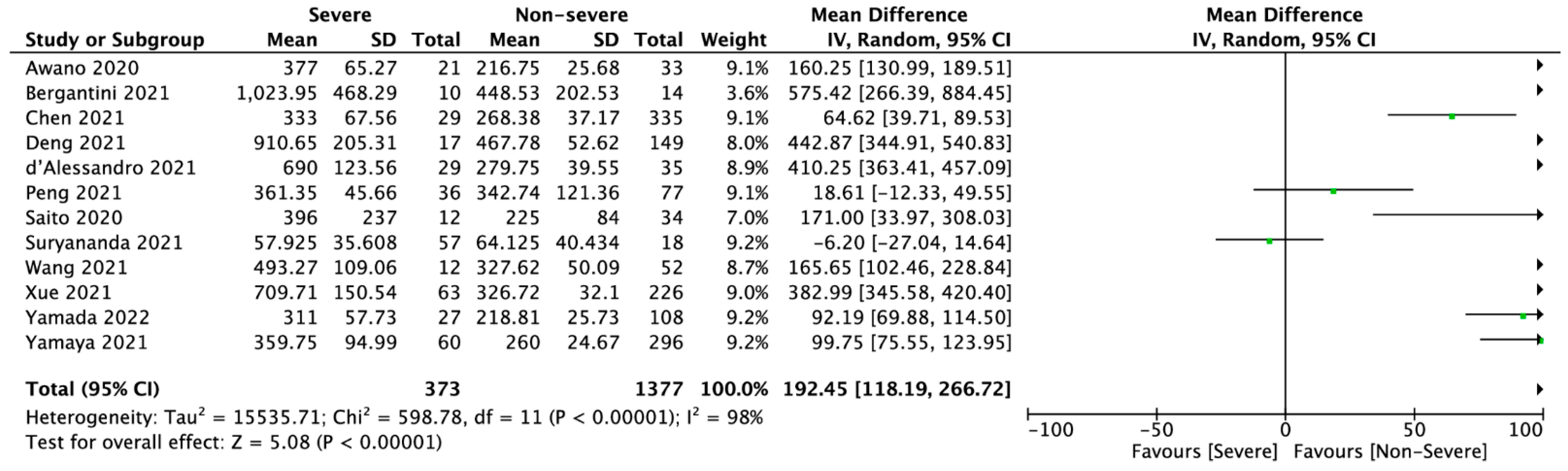 Jcm 11 06600 g003 Jcm 11 06600 g003