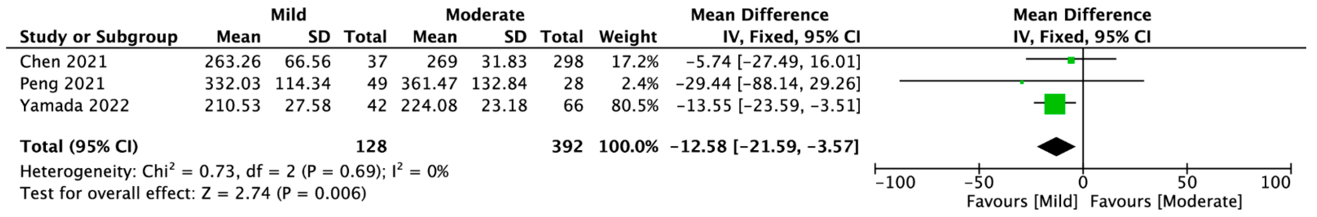 Jcm 11 06600 g004 Jcm 11 06600 g004