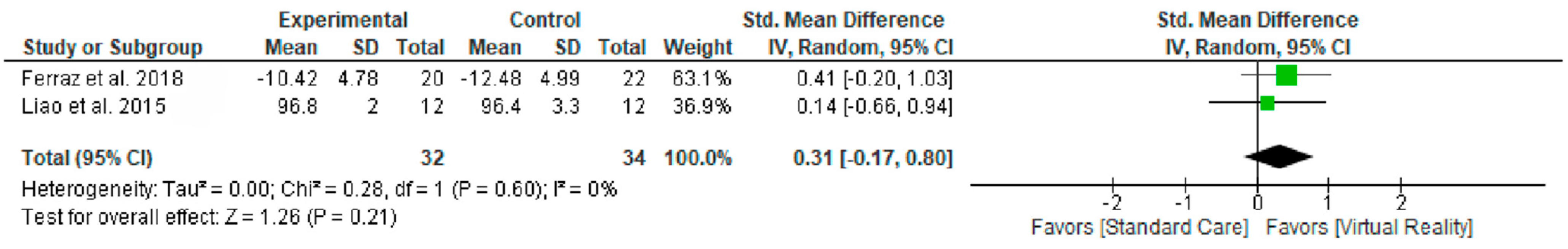 Jcm 11 06610 g005 Jcm 11 06610 g005