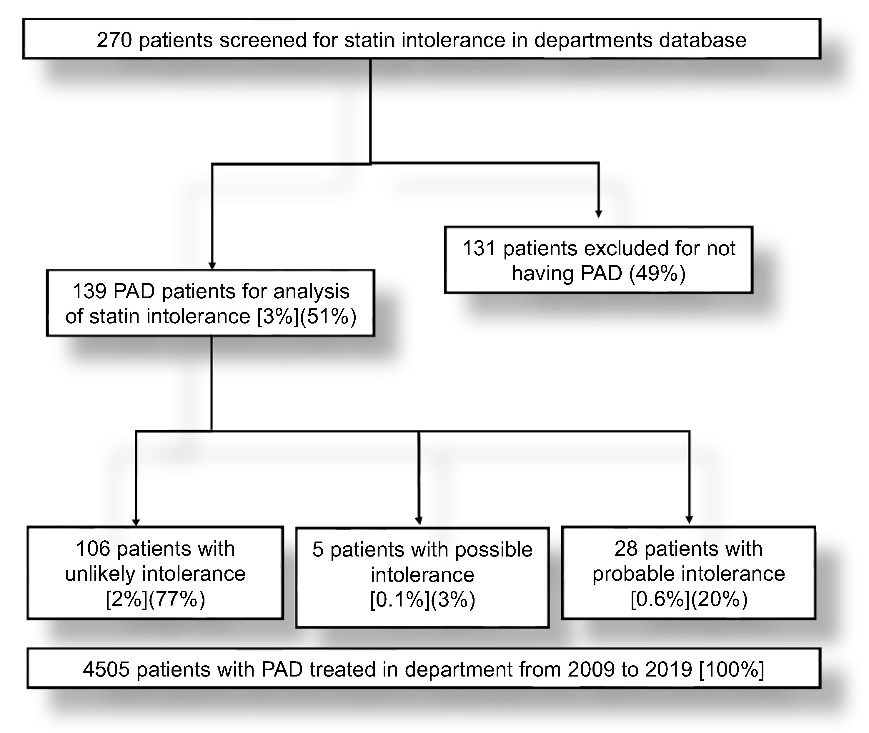 JCM | Free Full-Text | False Versus True Statin Intolerance In Patients ...