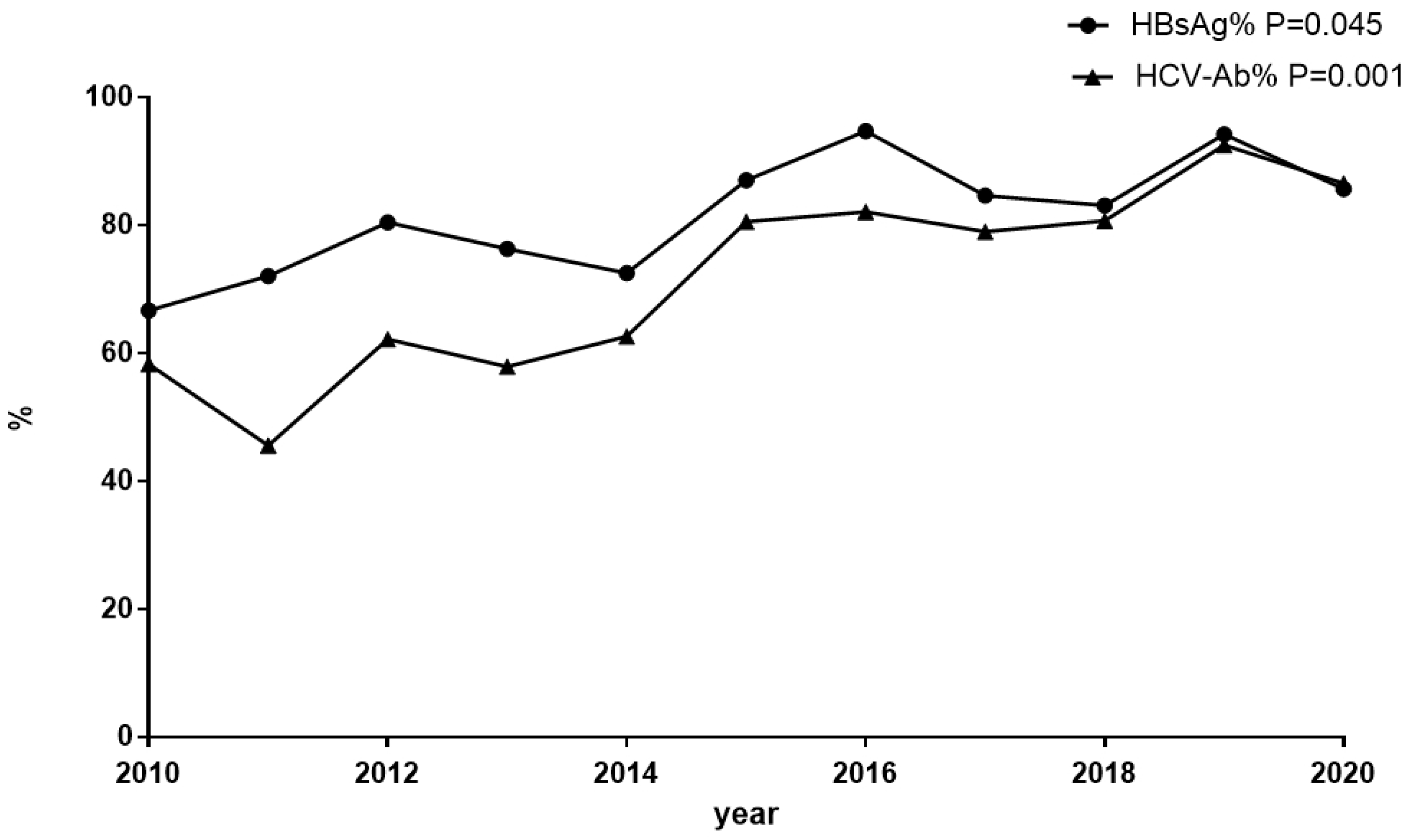 Jcm 11 06620 g001 Jcm 11 06620 g001