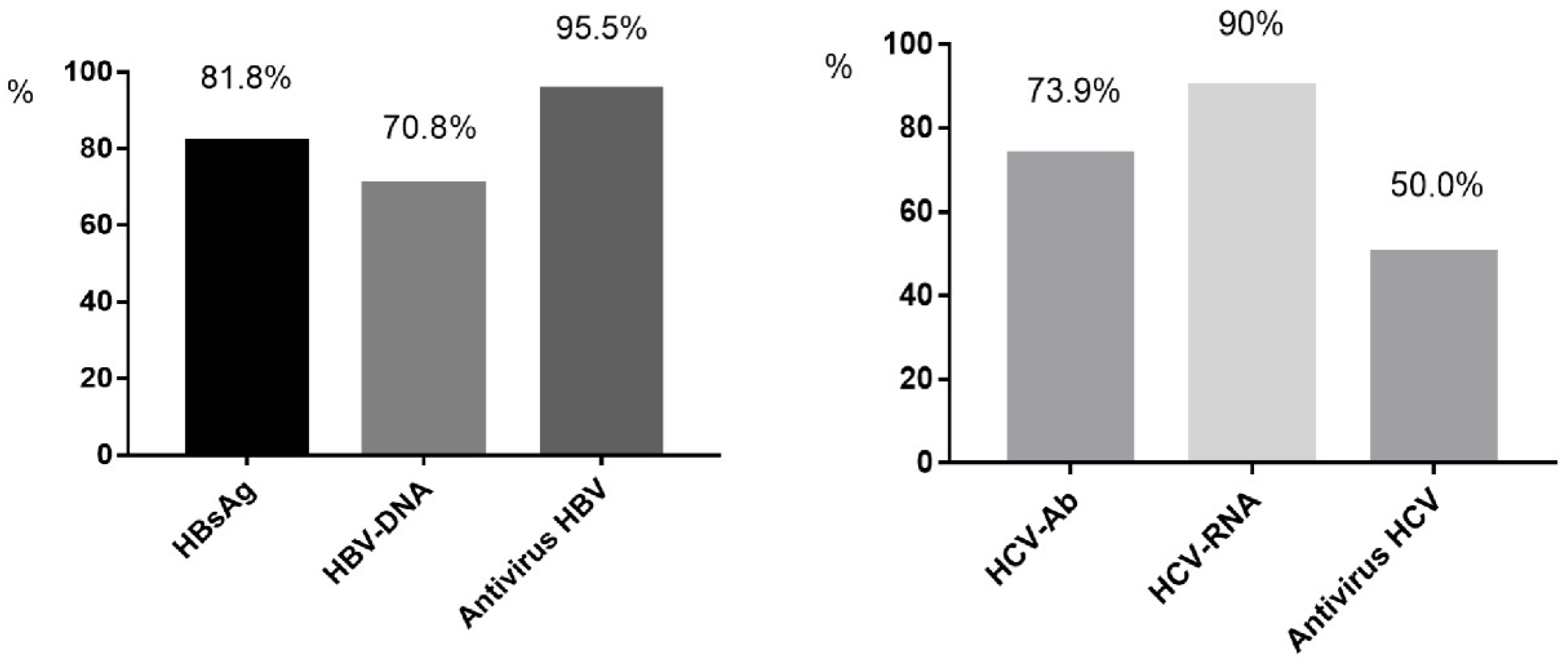 Jcm 11 06620 g002 Jcm 11 06620 g002
