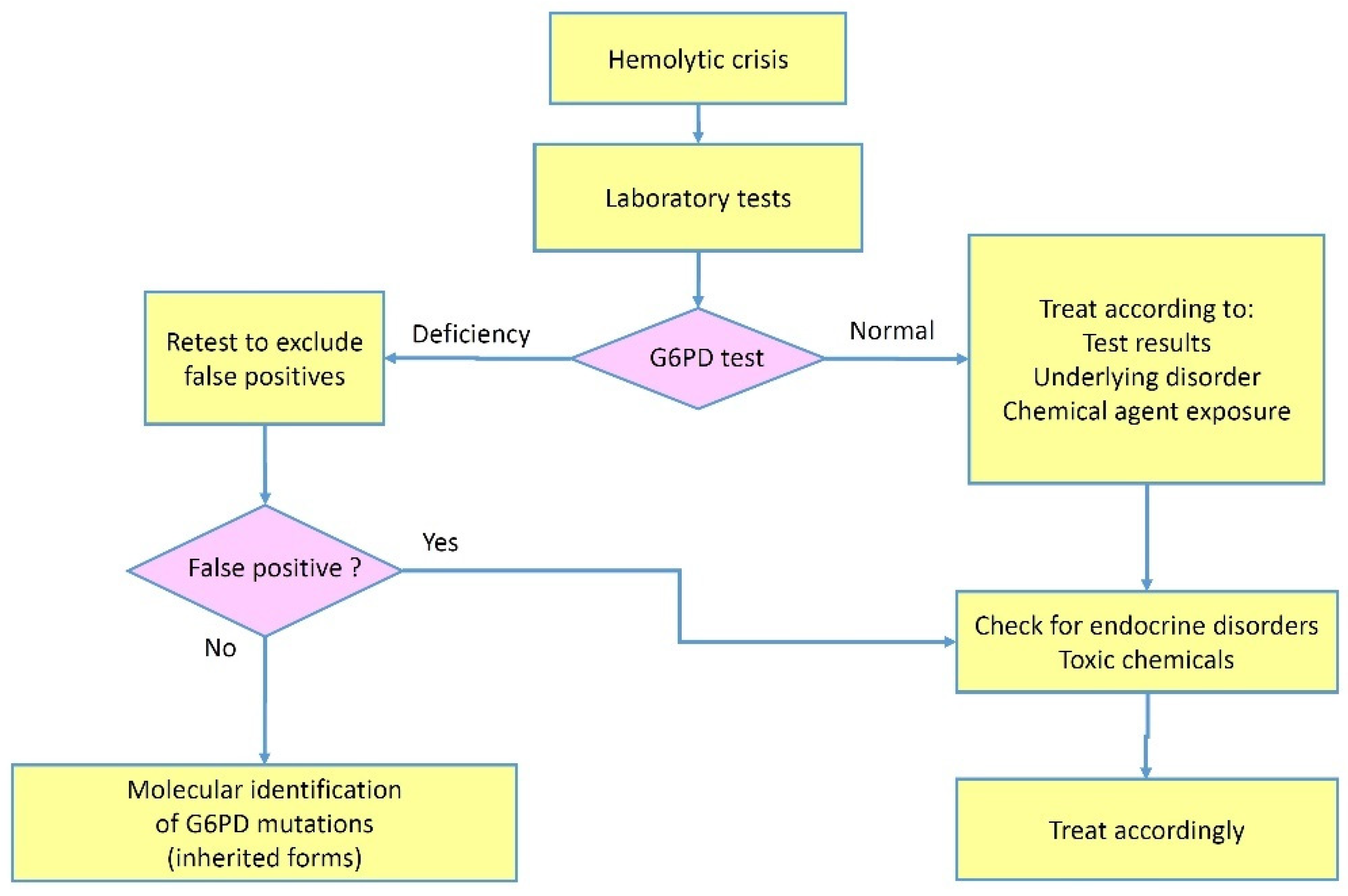 Jcm 11 06689 g002 Jcm 11 06689 g002