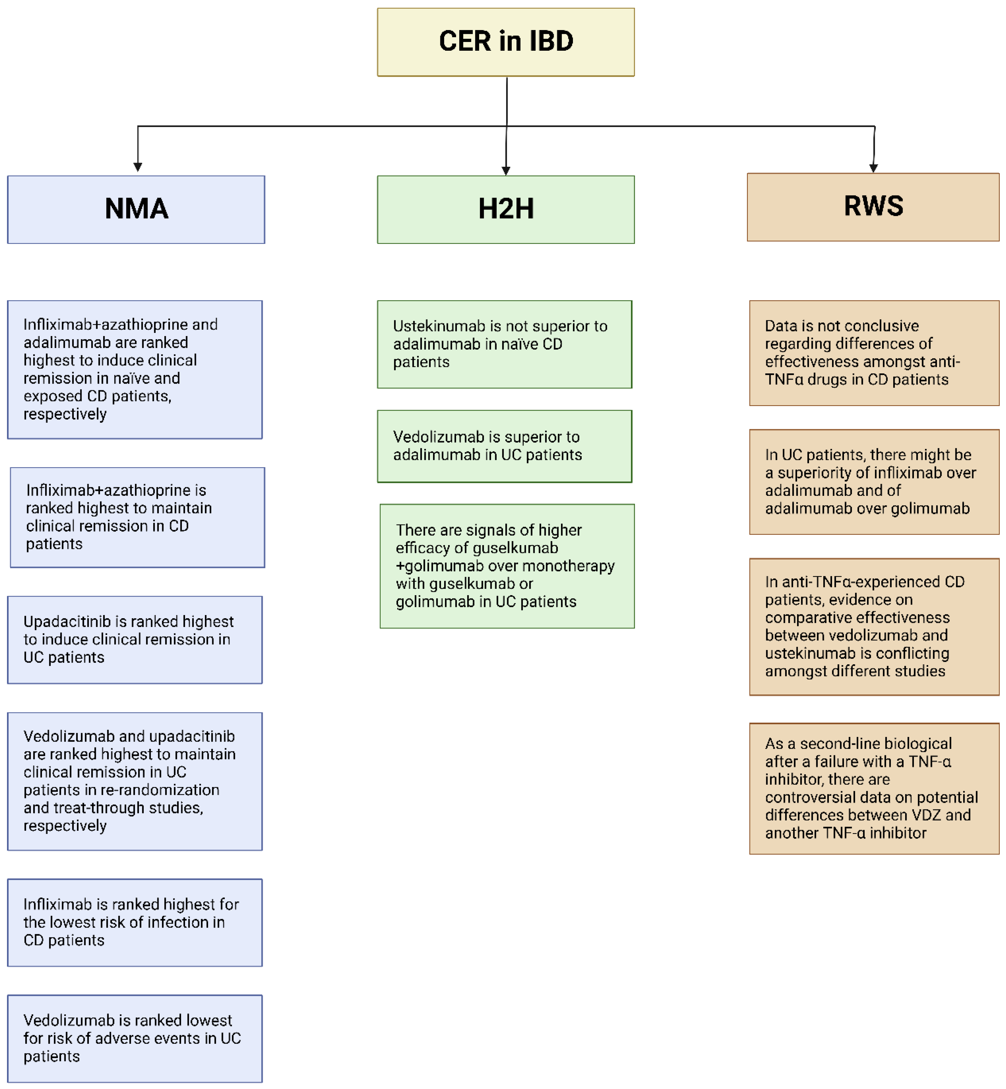 Jcm 11 06717 g004 Jcm 11 06717 g004