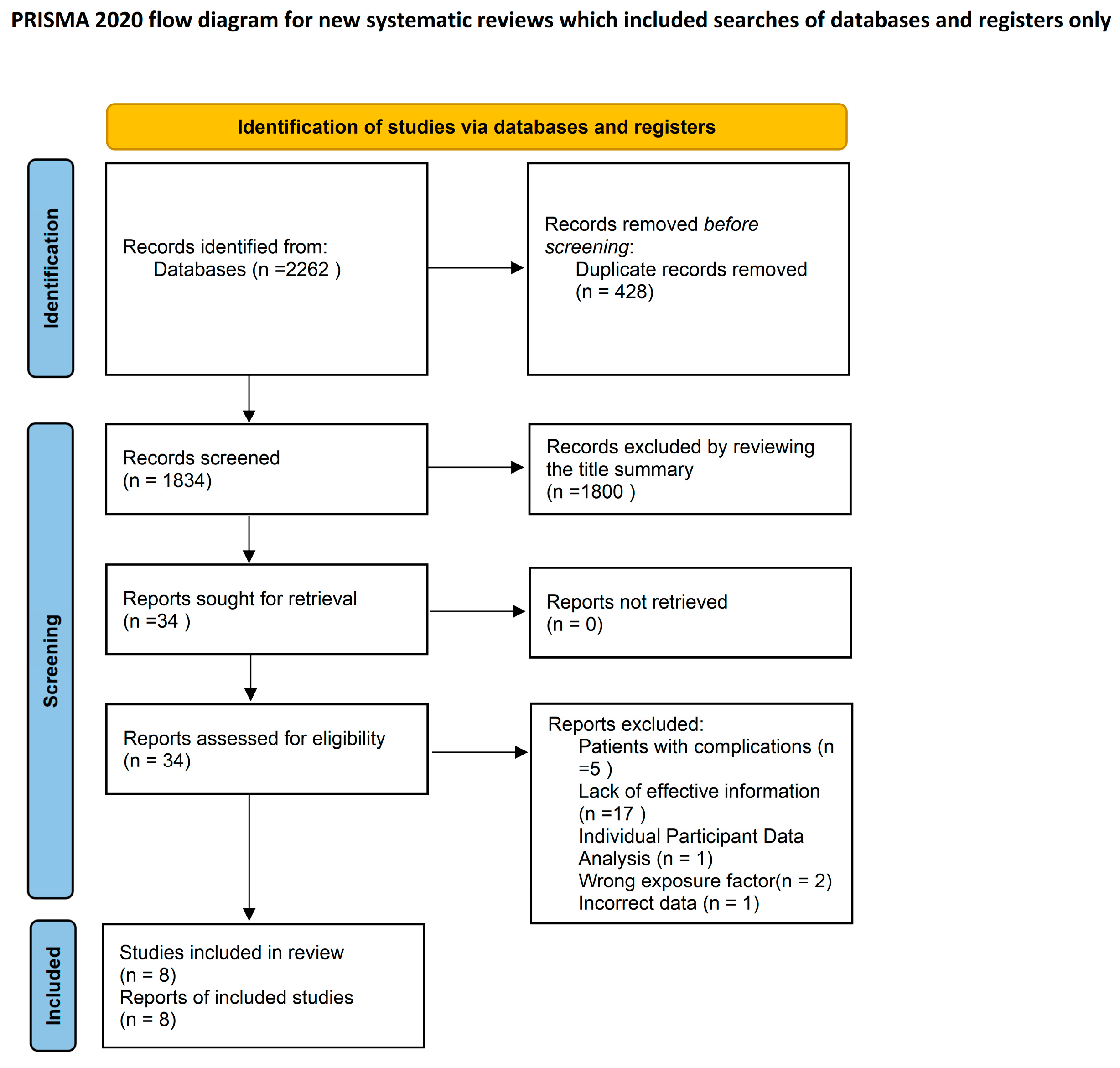 JCM | Free Full-Text | Association Of Hypothyroidism And The Risk Of ...