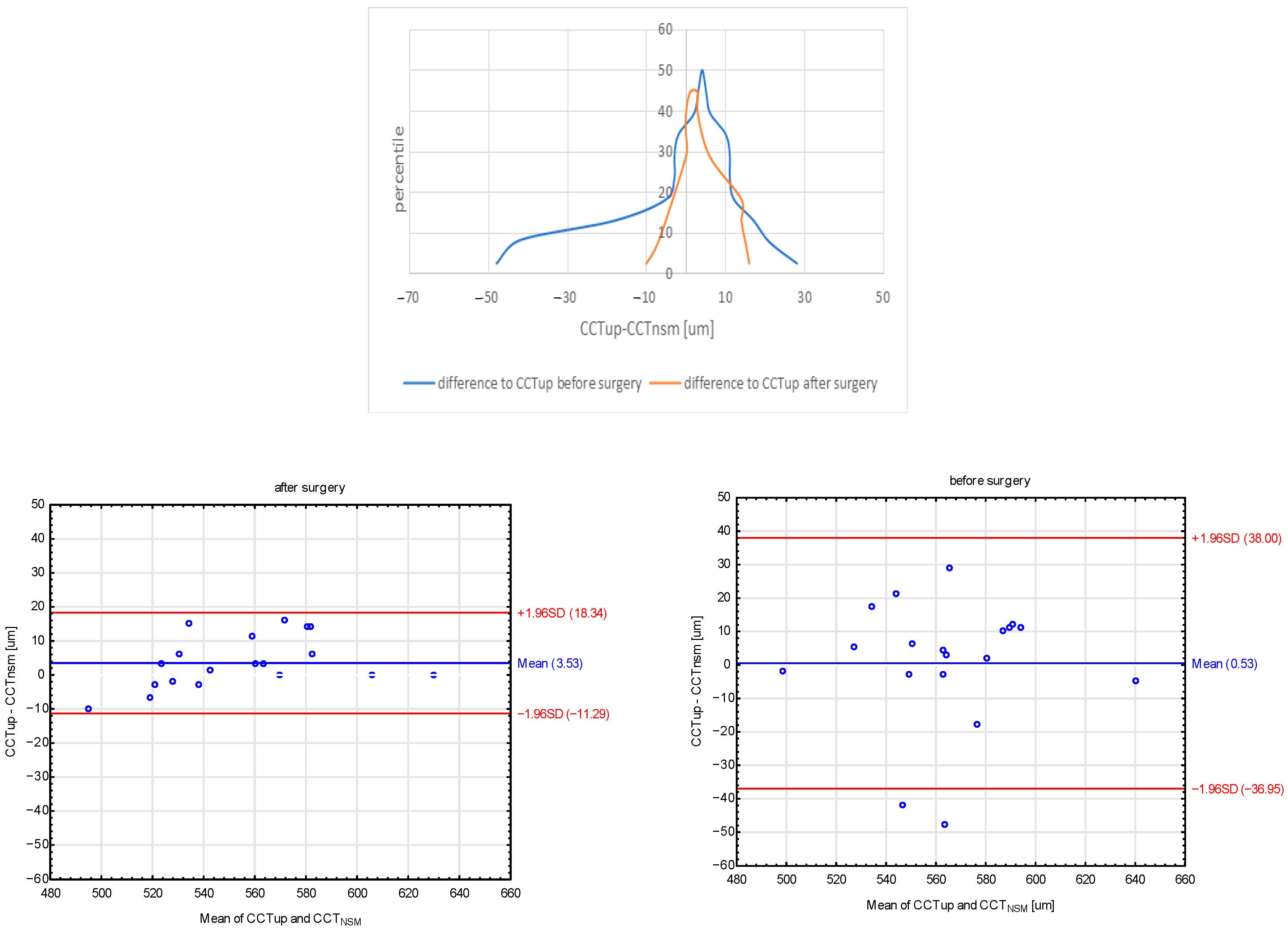 Jcm 11 06750 g001 Jcm 11 06750 g001