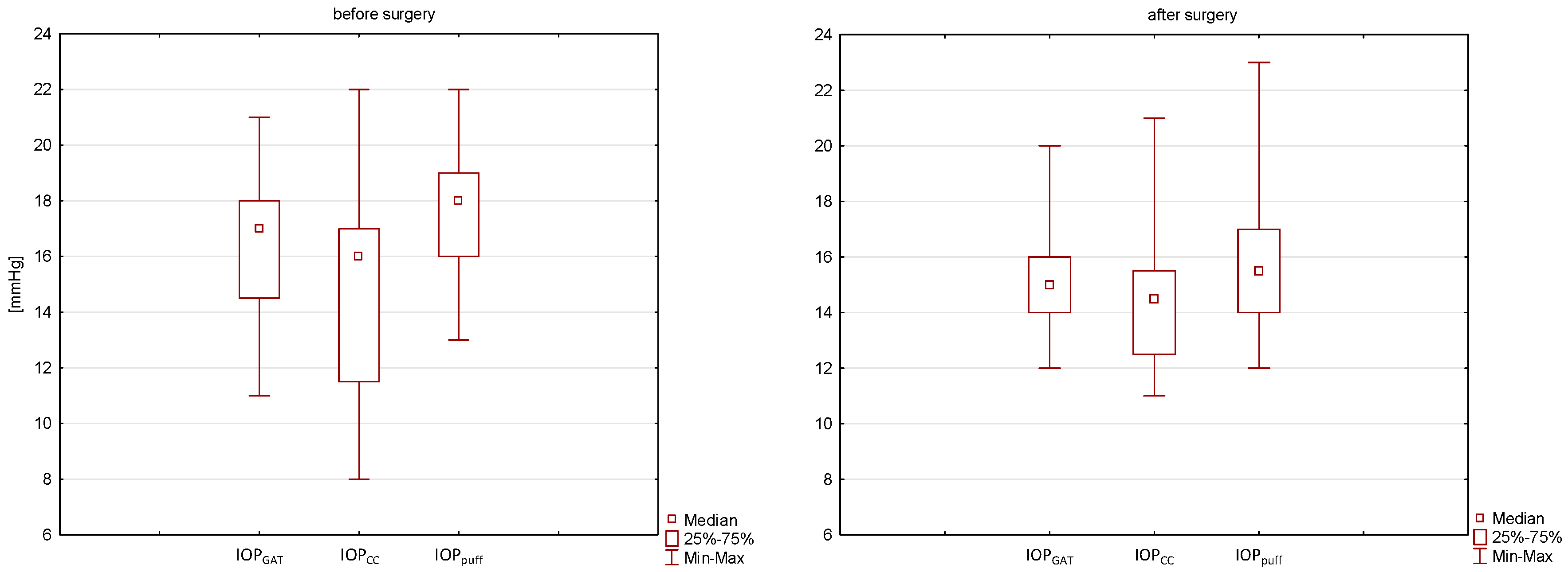 Jcm 11 06750 g003 Jcm 11 06750 g003