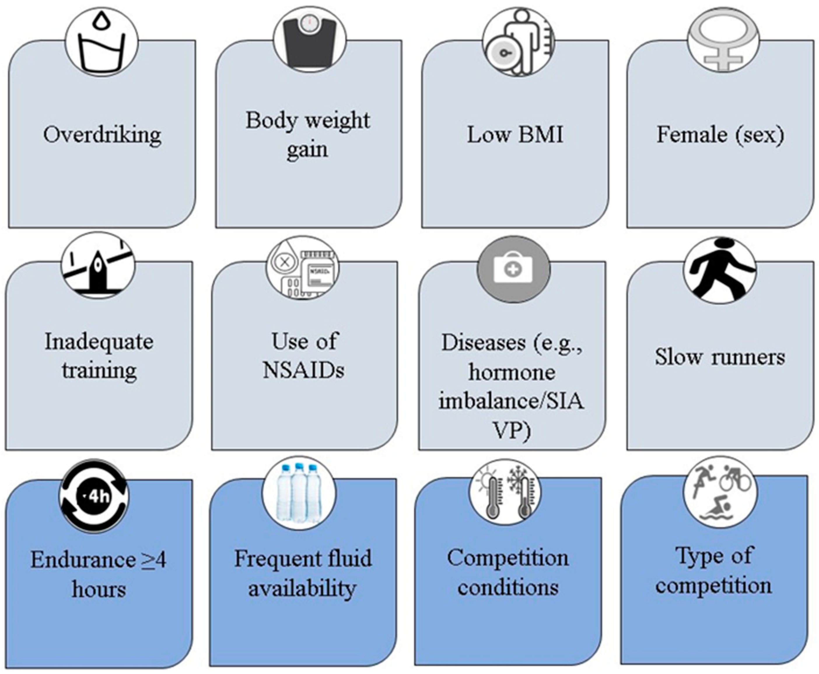 JCM | Free Full-Text | Exercise-Associated Hyponatremia in Marathon Runners