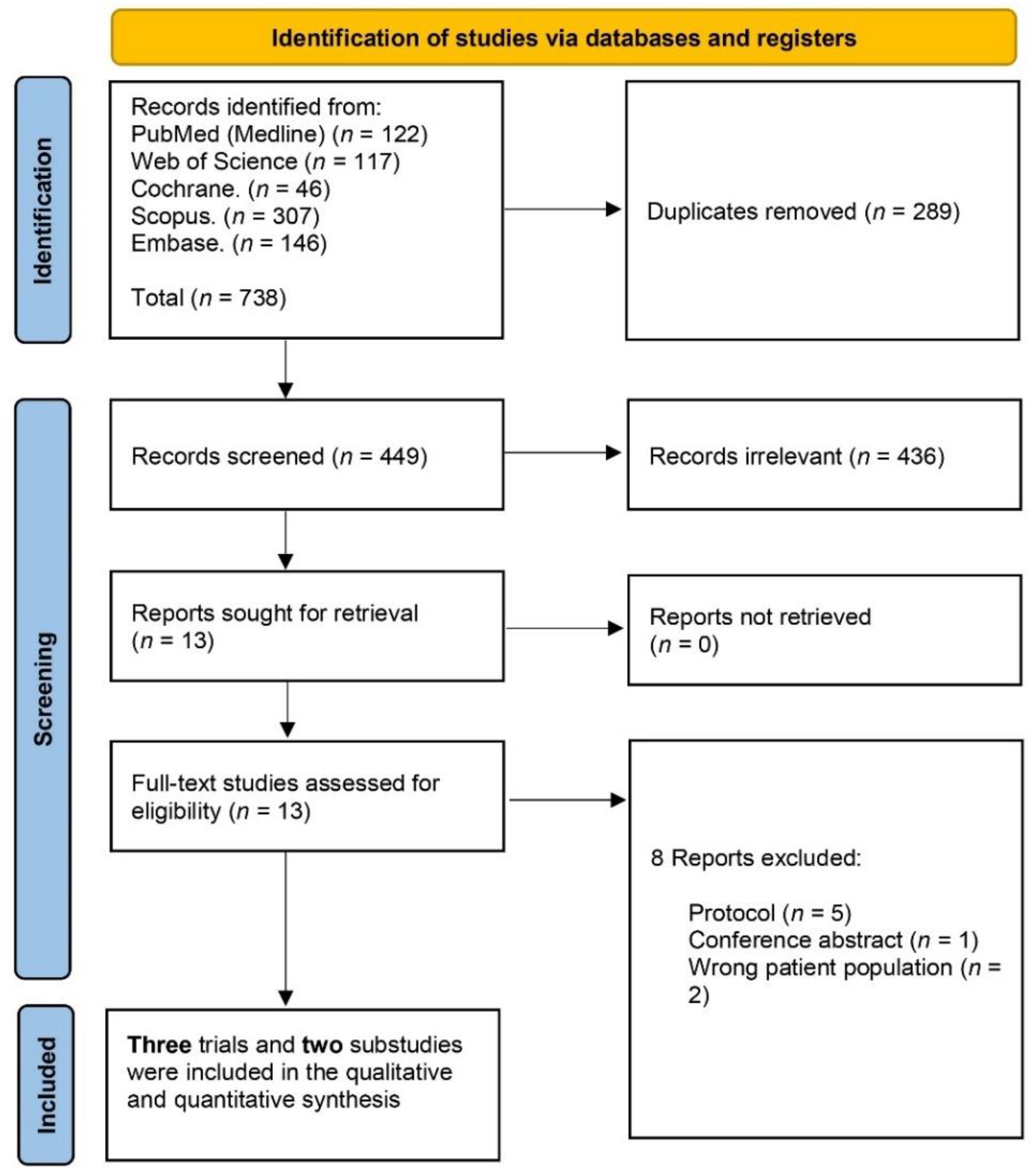 JCM | Free Full-Text | The Efficacy and Safety of Direct Oral  Anticoagulants versus Standard of Care in Patients without an Indication of  Anti-Coagulants after Transcatheter Aortic Valve Replacement: A  Meta-Analysis of
