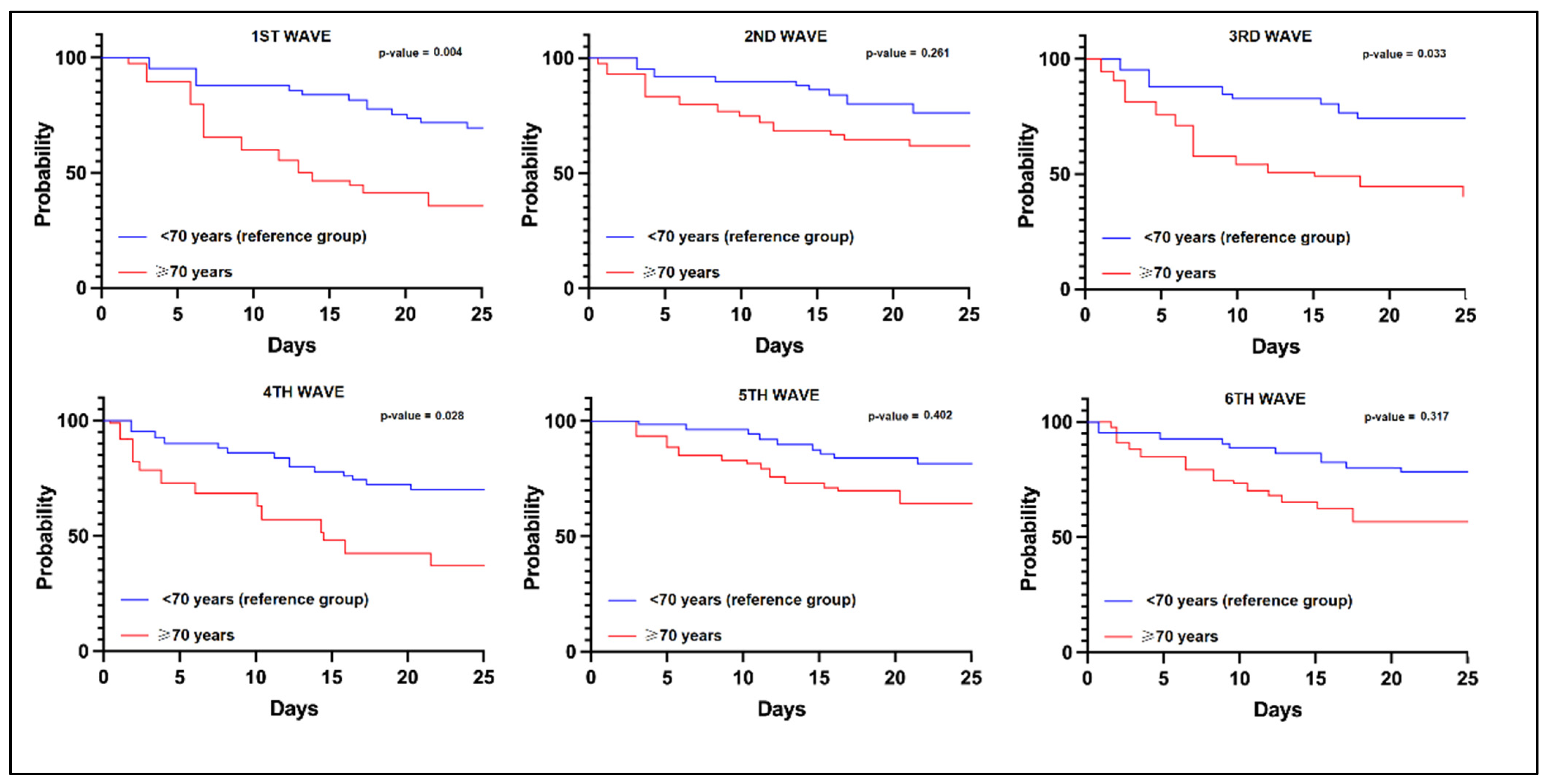 Jcm 11 06803 g002 Jcm 11 06803 g002