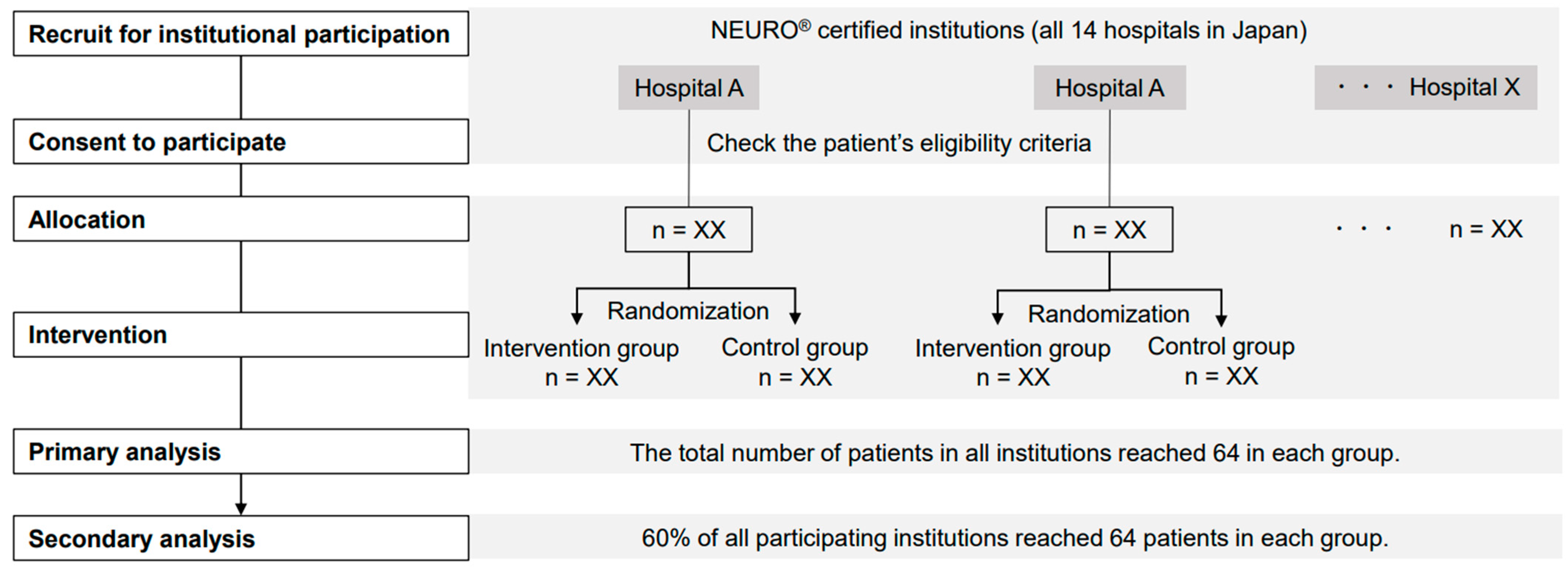 Jcm 11 06835 g006 Jcm 11 06835 g006