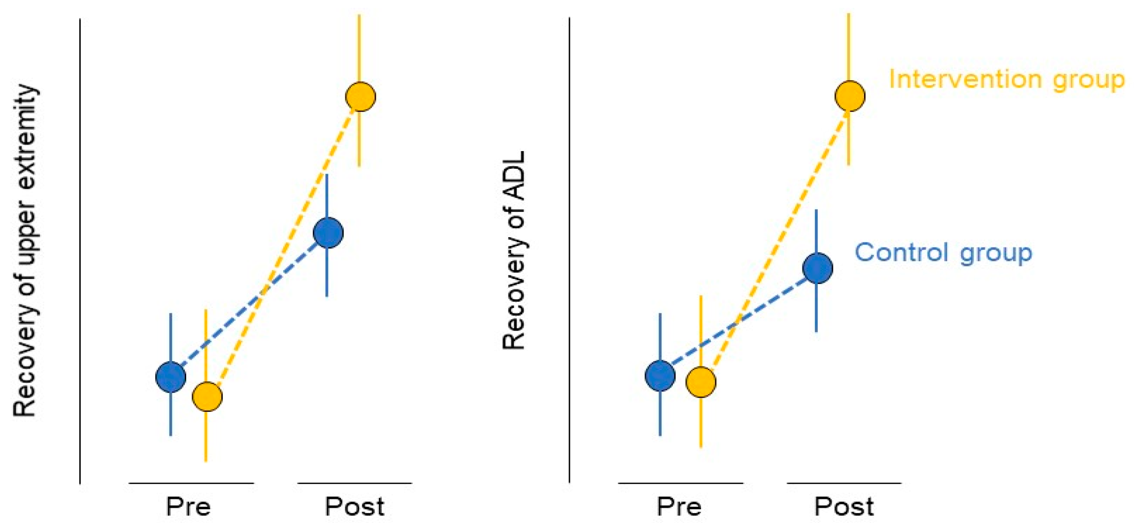 Jcm 11 06835 g007 Jcm 11 06835 g007