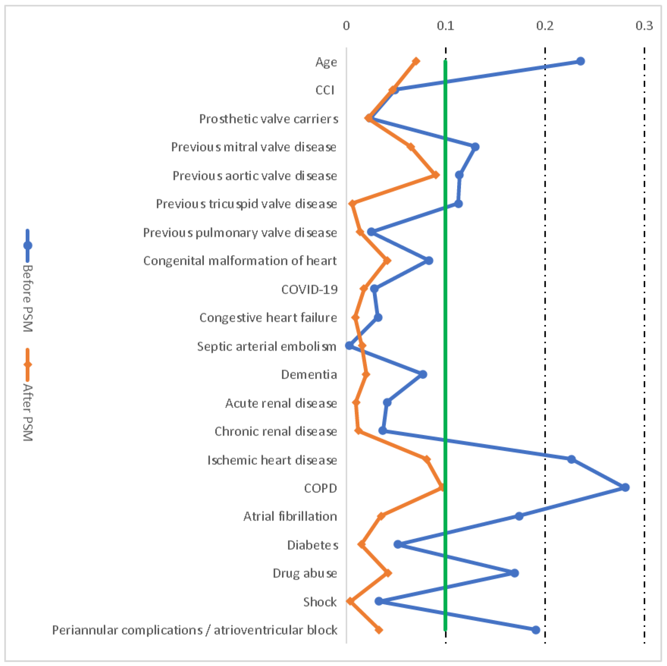 Jcm 11 06847 g001 Jcm 11 06847 g001