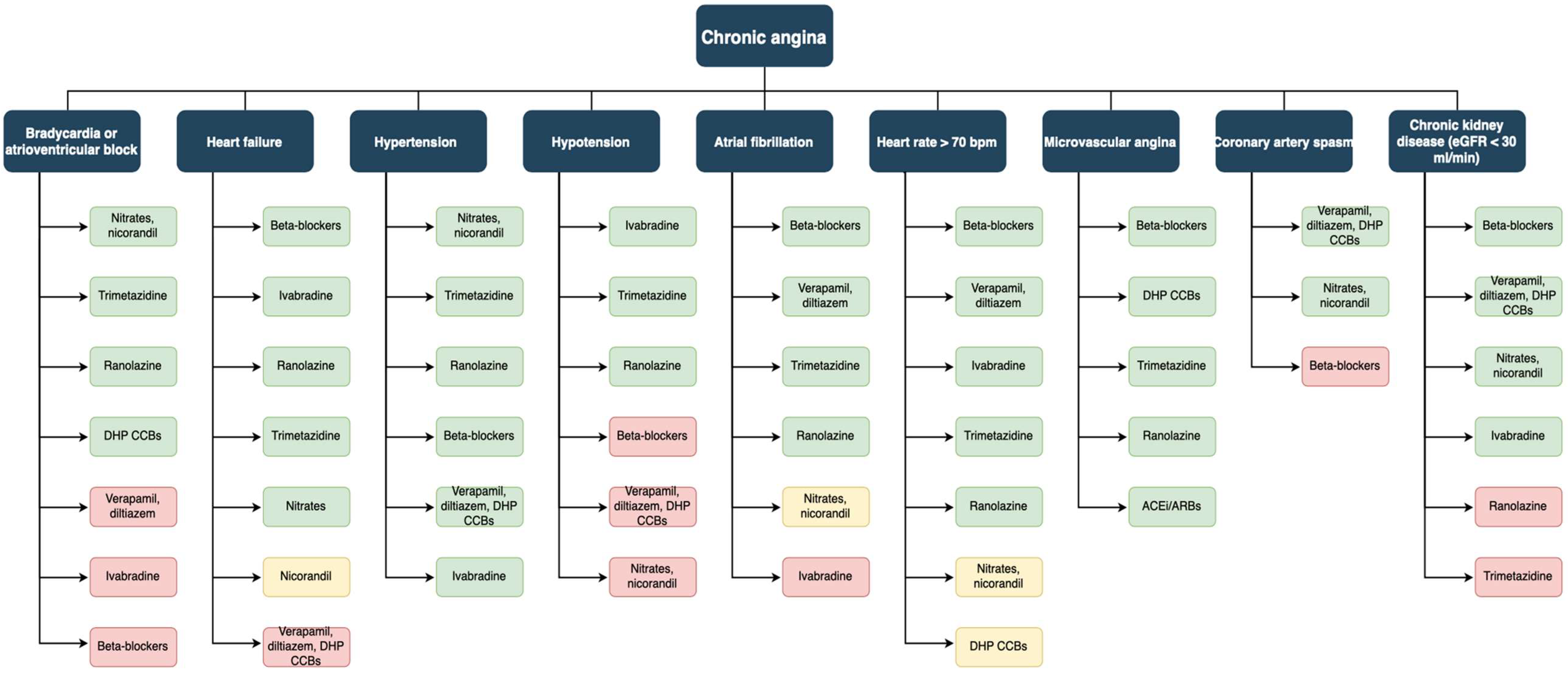Jcm 11 06891 g002 Jcm 11 06891 g002