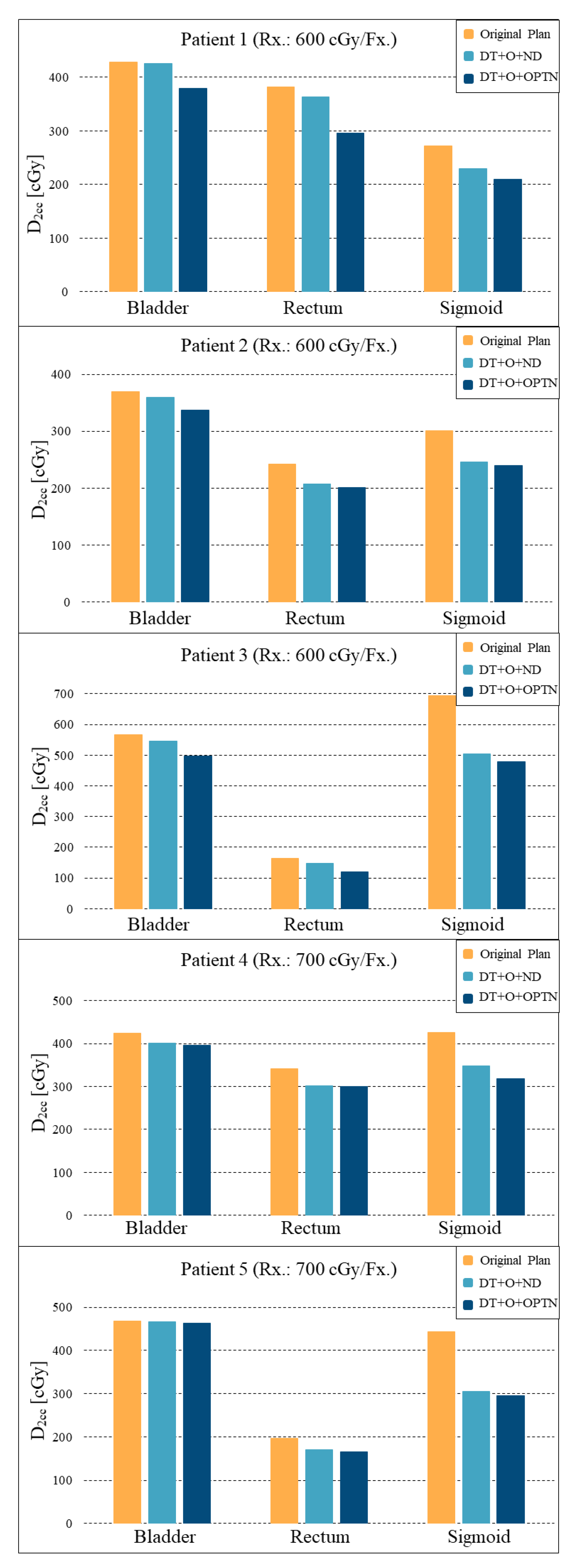 Jcm 11 06989 g005 Jcm 11 06989 g005