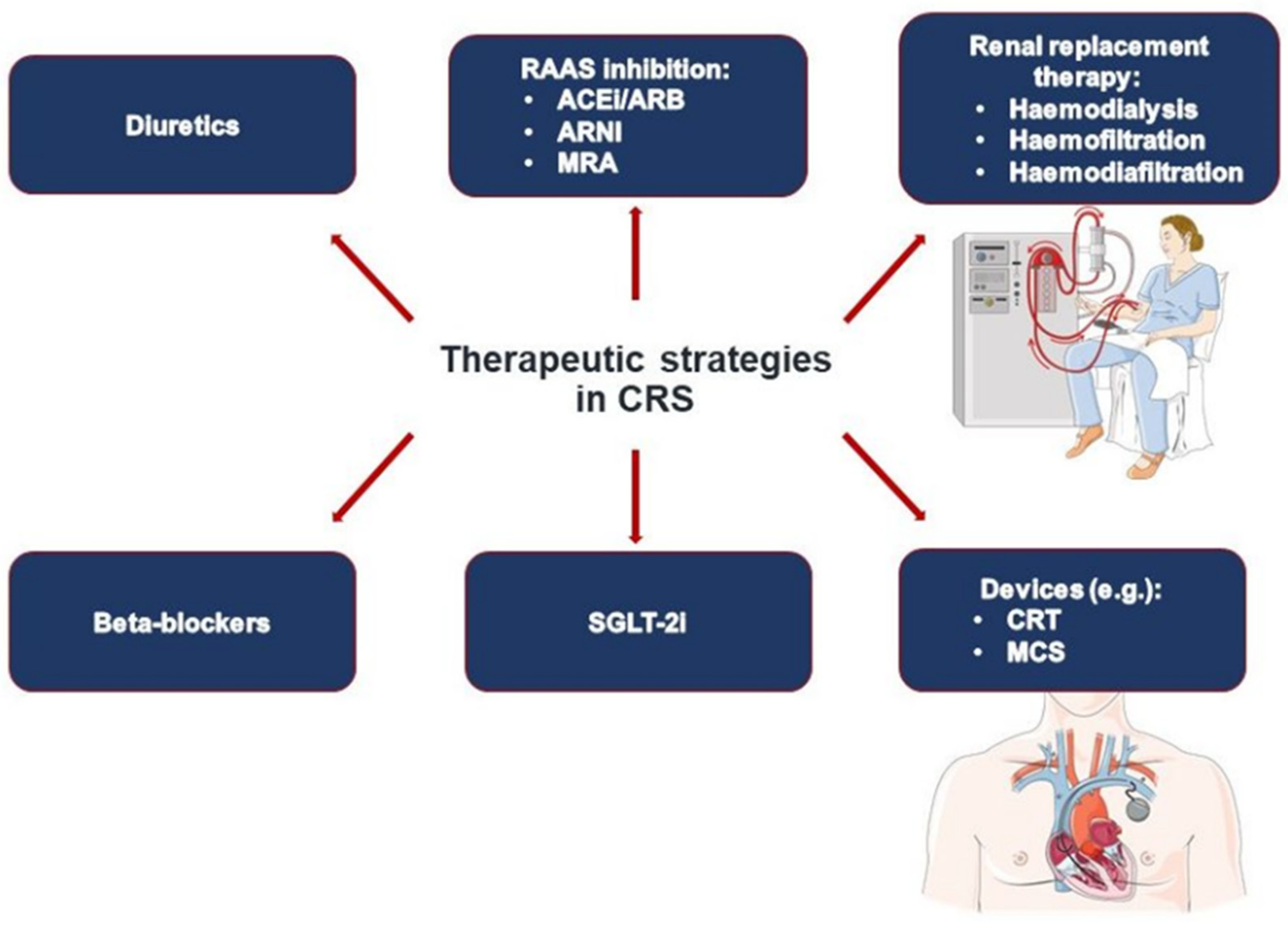 Jcm 11 07041 g002 Jcm 11 07041 g002