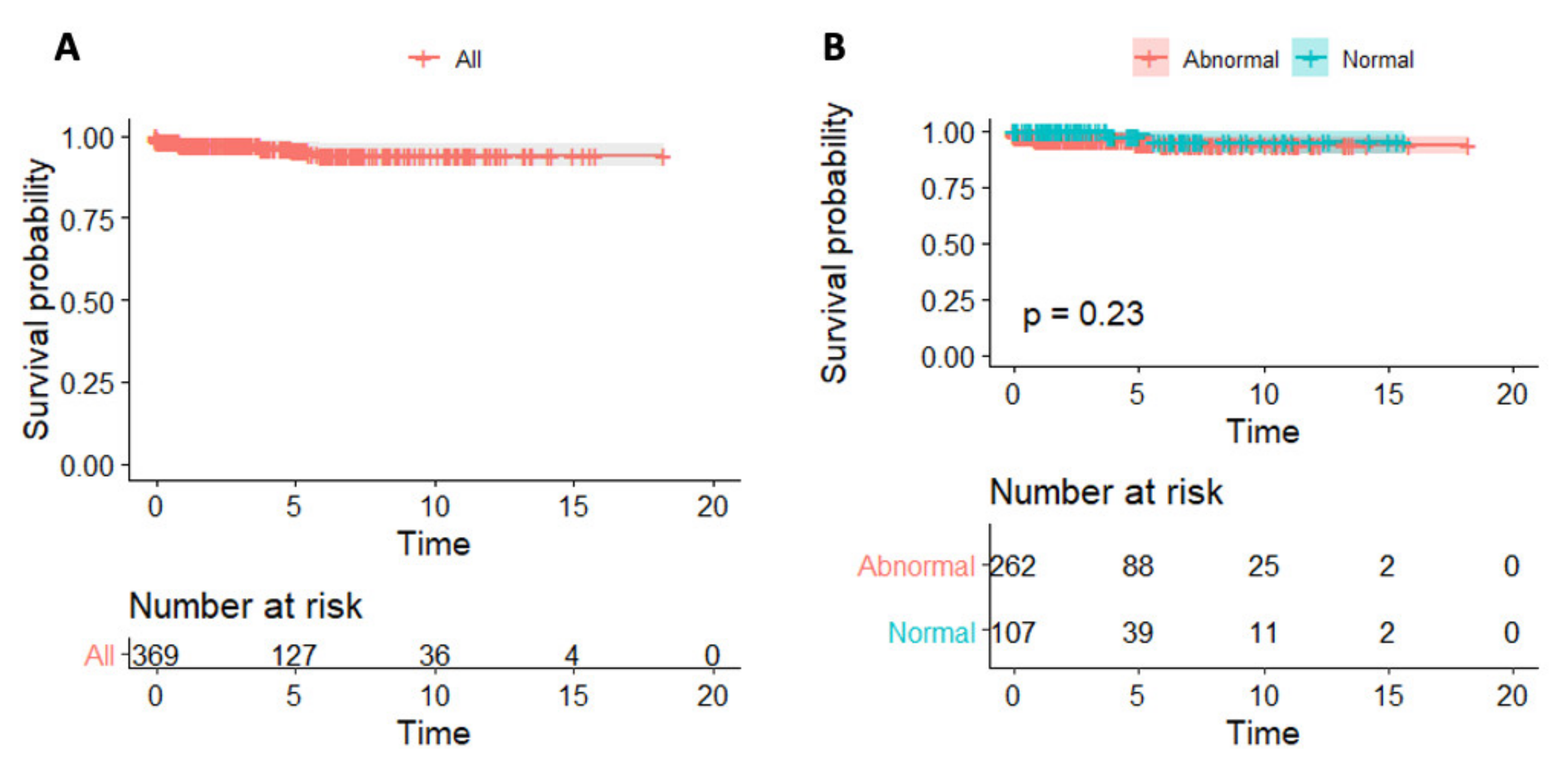 Jcm Free Full Text A Machine Learning Model For The Prognostic Role Of C Reactive Protein In 1315