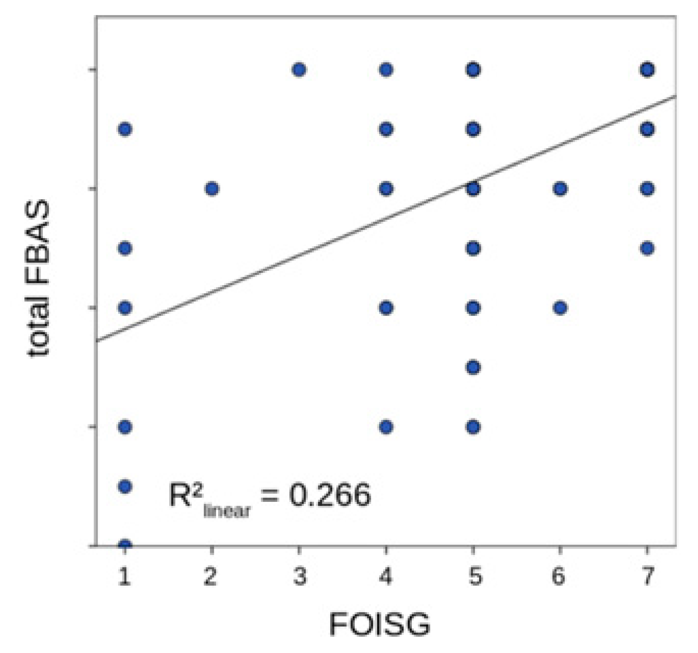 Jcm 11 07087 g002 Jcm 11 07087 g002