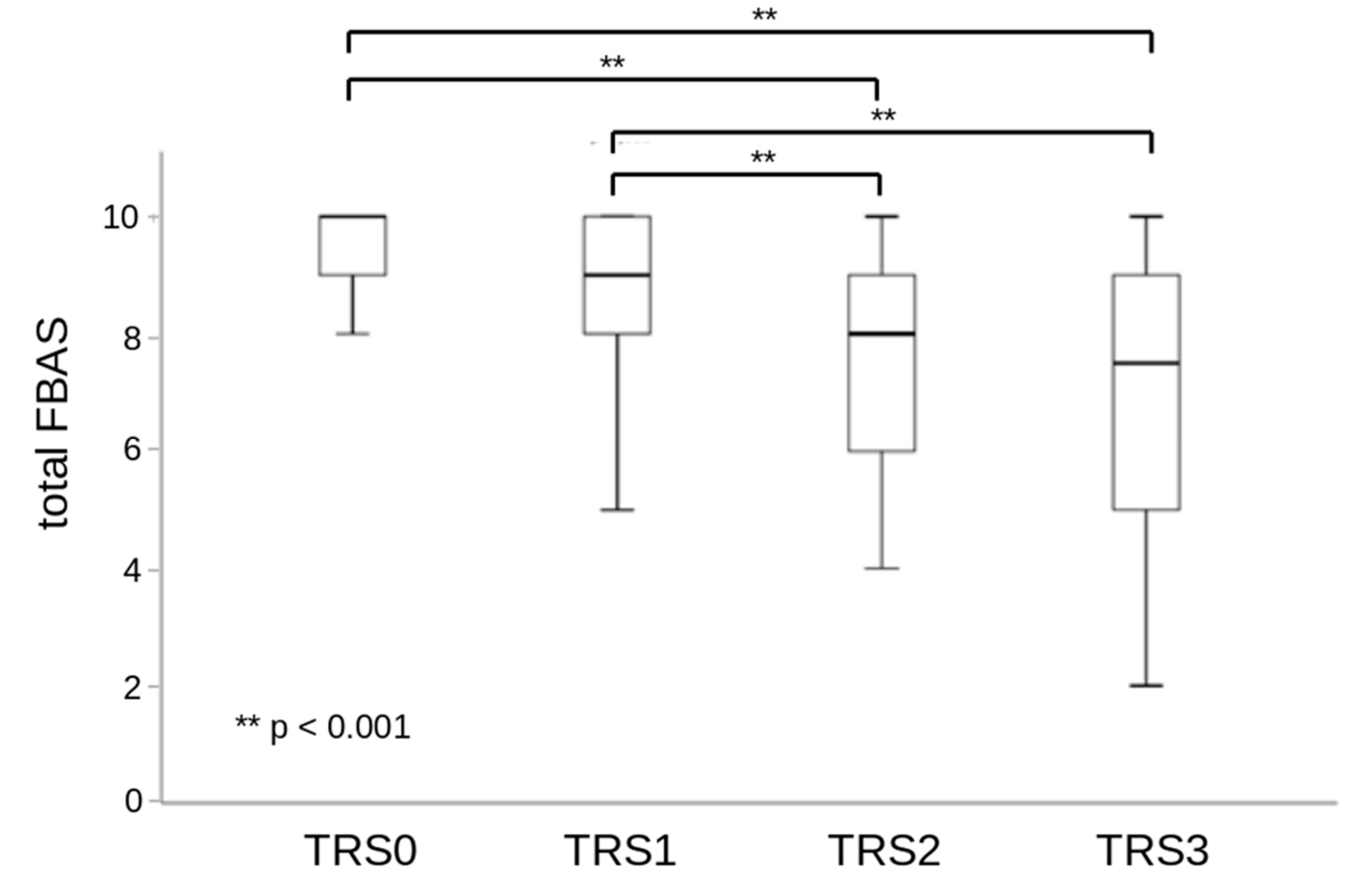 Jcm 11 07087 g003 Jcm 11 07087 g003