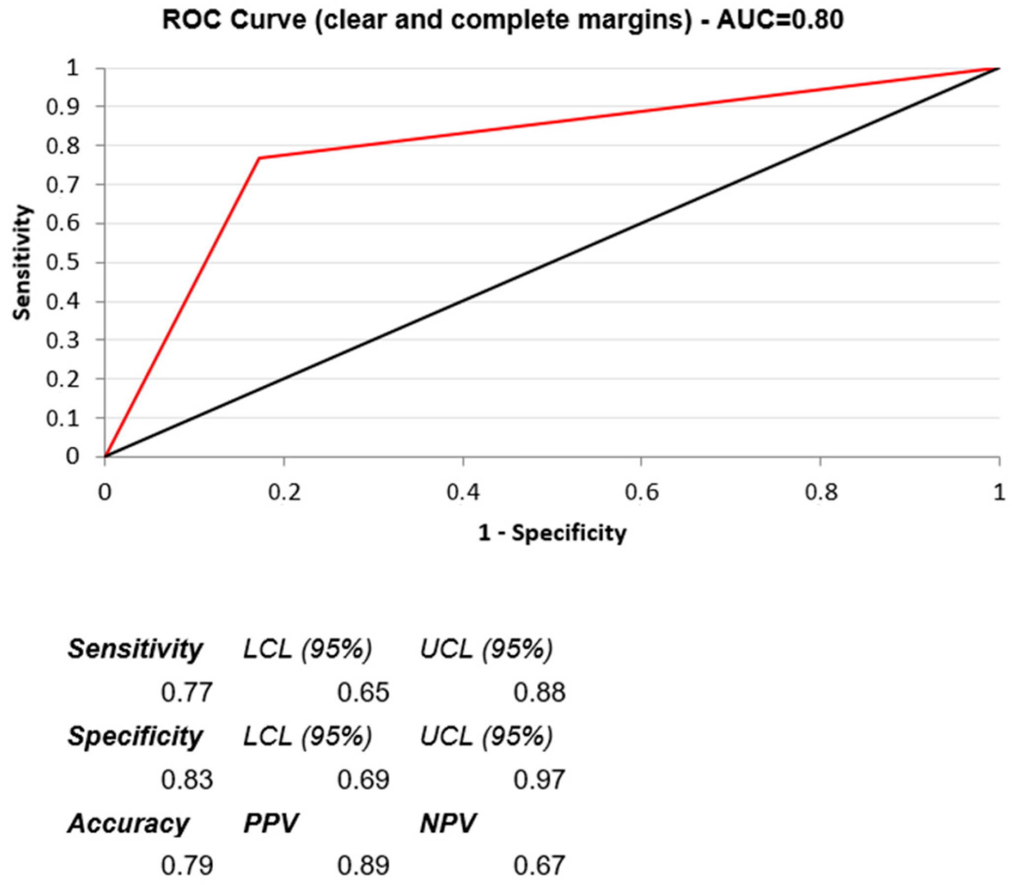 Jcm 11 07089 g002 Jcm 11 07089 g002