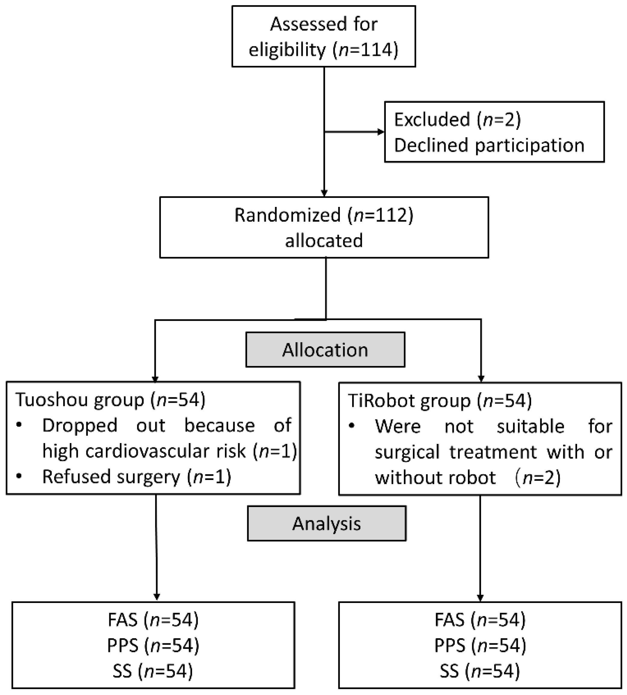Jcm 11 07091 g004 Jcm 11 07091 g004