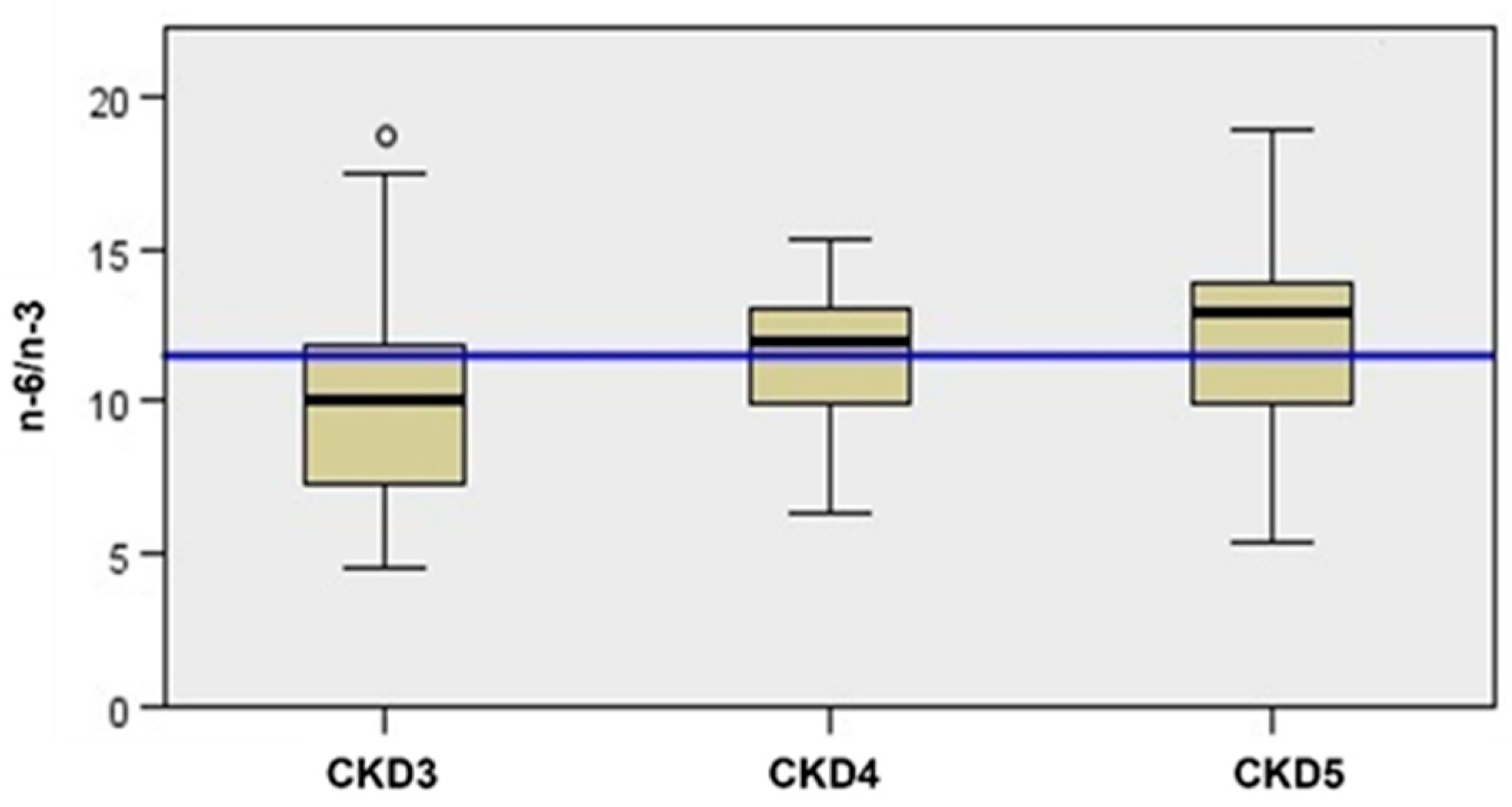 Jcm 11 07099 g002 Jcm 11 07099 g002