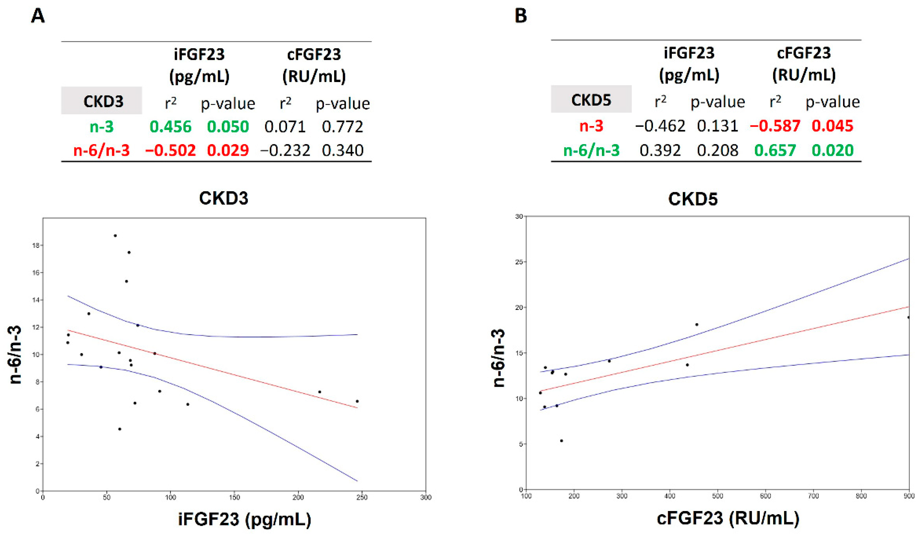 Jcm 11 07099 g003 Jcm 11 07099 g003