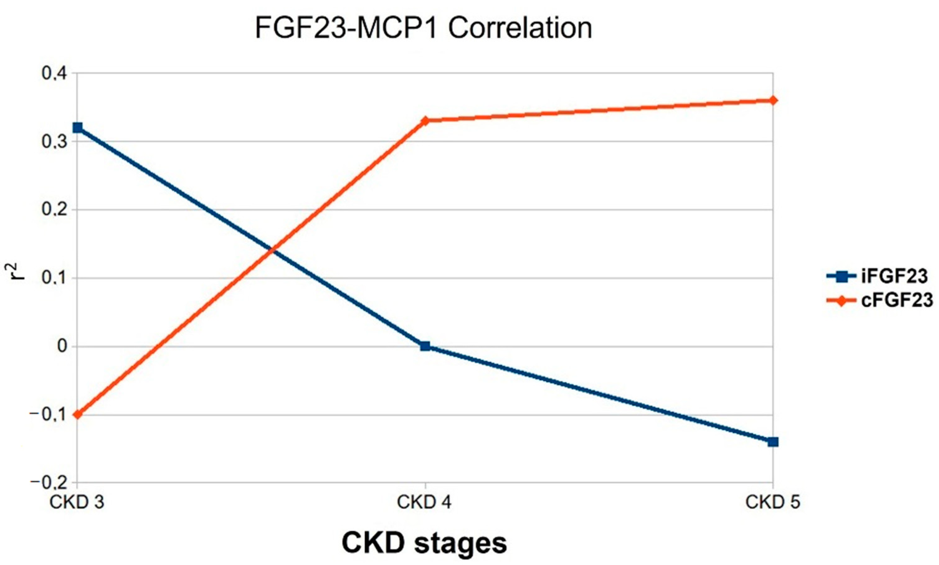 Jcm 11 07099 g004 Jcm 11 07099 g004
