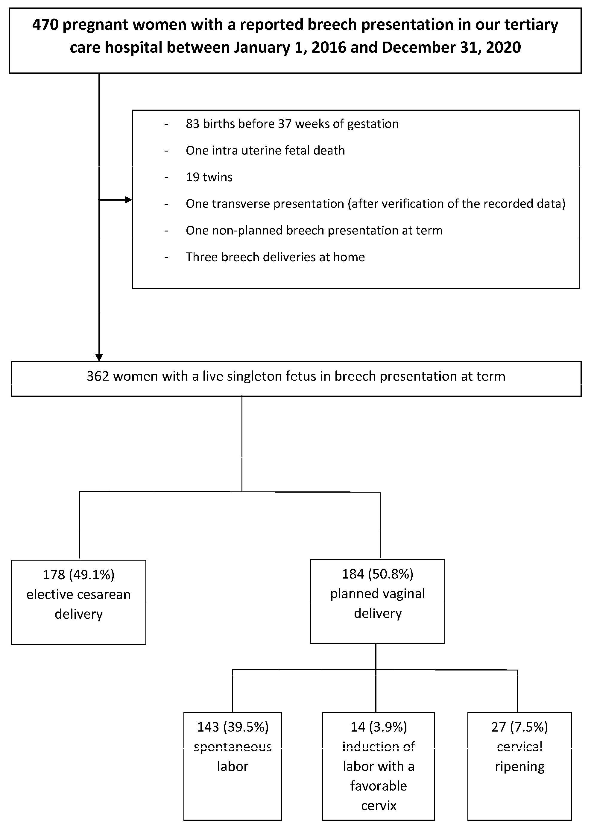 Jcm 11 07118 g001 Jcm 11 07118 g001