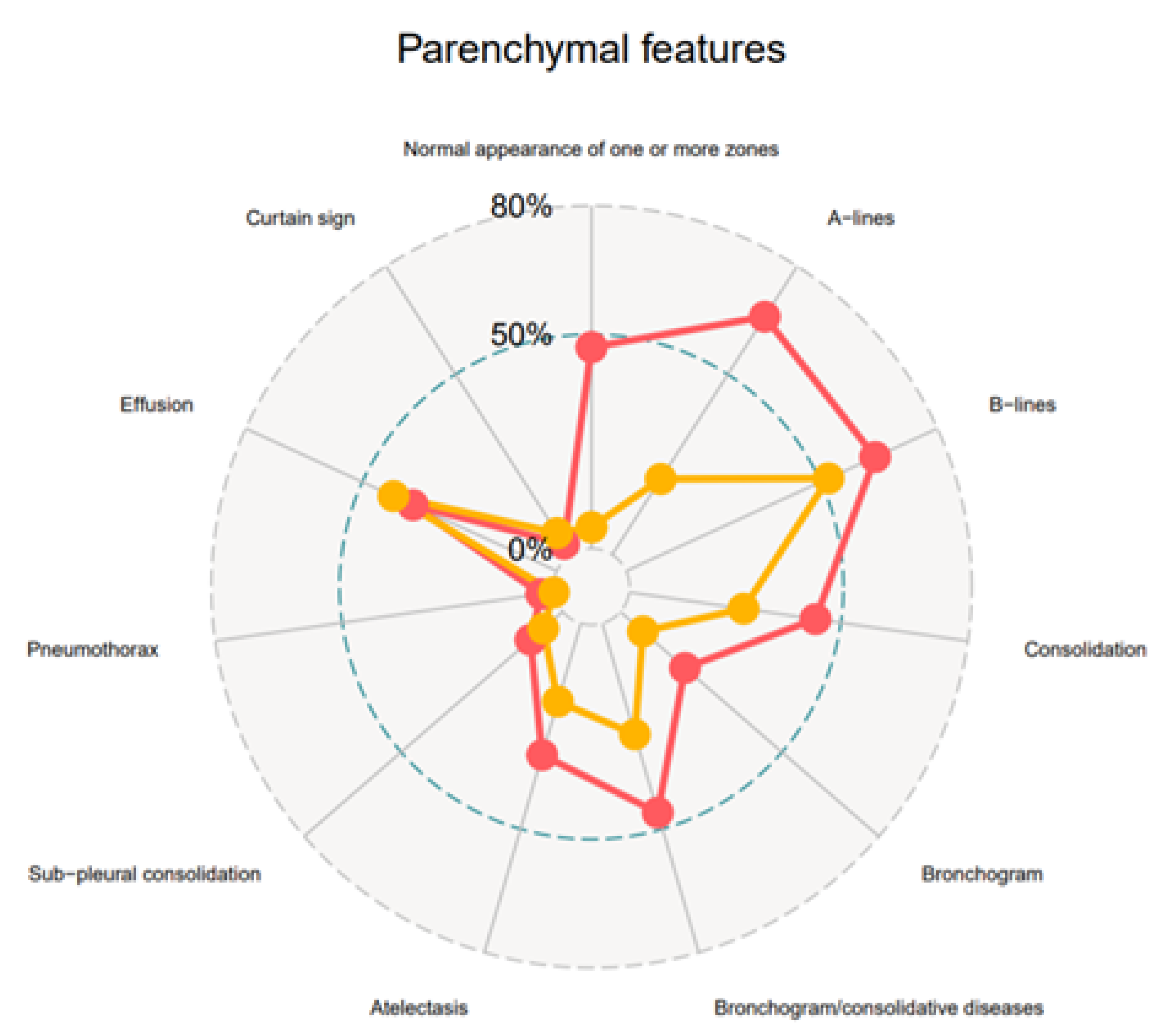 Jcm 11 07126 g001 Jcm 11 07126 g001