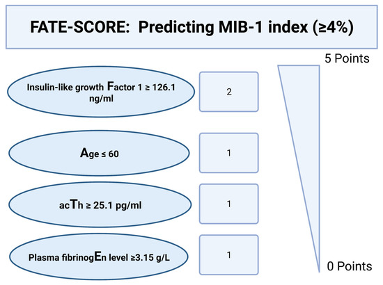 Jcm Free Full Text Preoperative Risk Stratification Of Increased Mib 1 Labeling Index In 5236